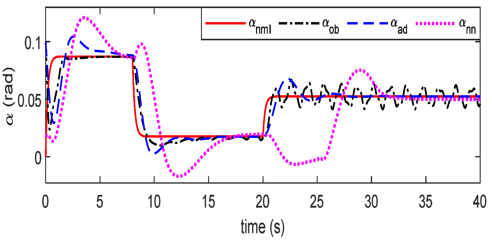 Applsci 13 00830 g003