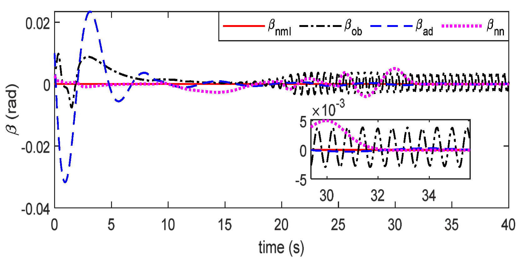 Applsci 13 00830 g005