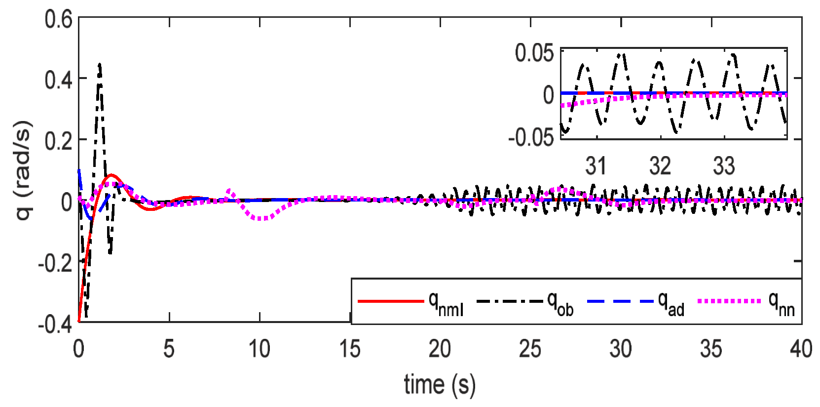 Applsci 13 00830 g007
