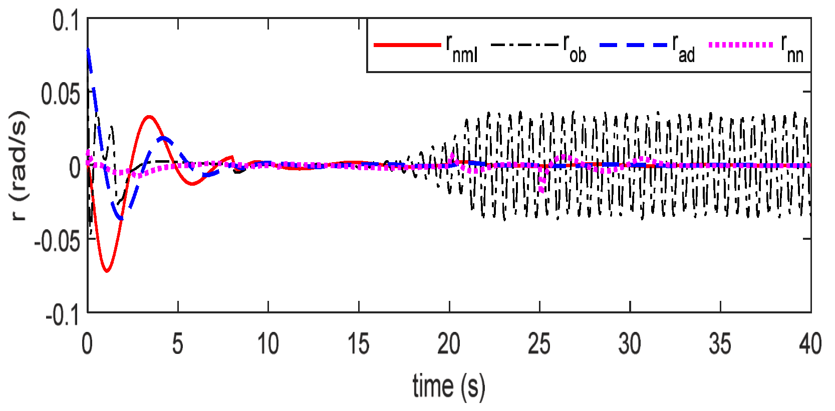 Applsci 13 00830 g008