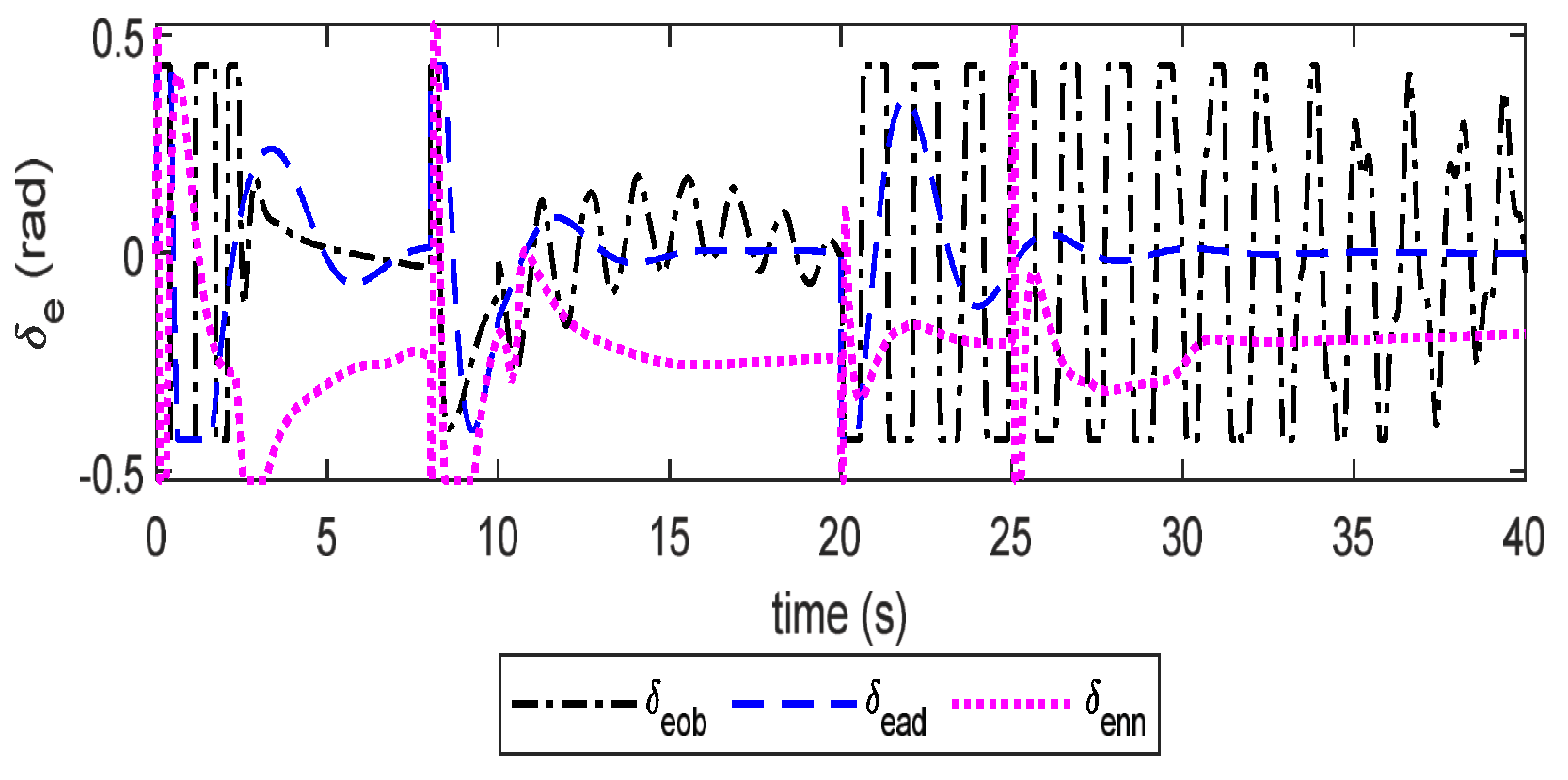 Applsci 13 00830 g009