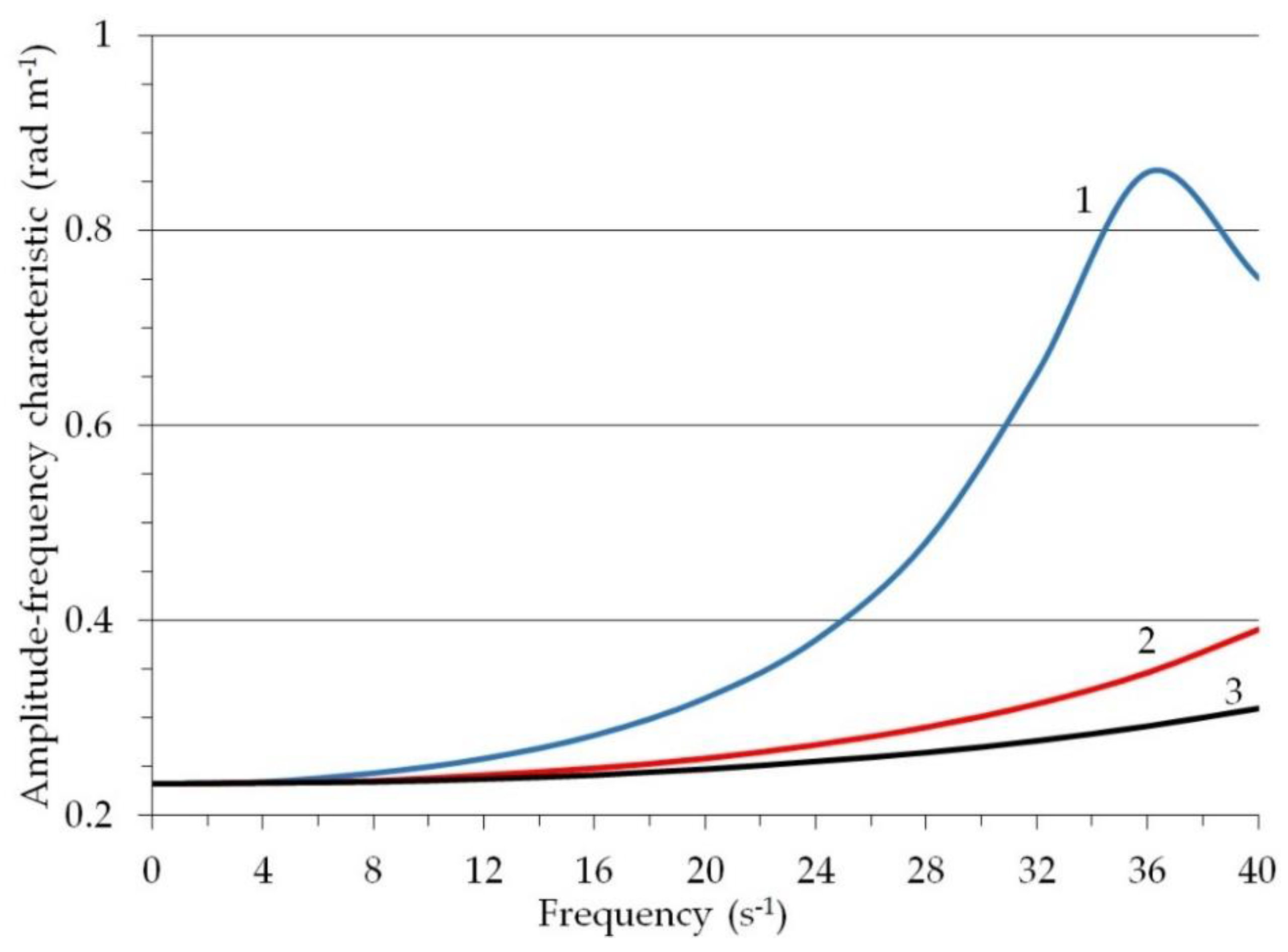 Applsci 13 00841 g003