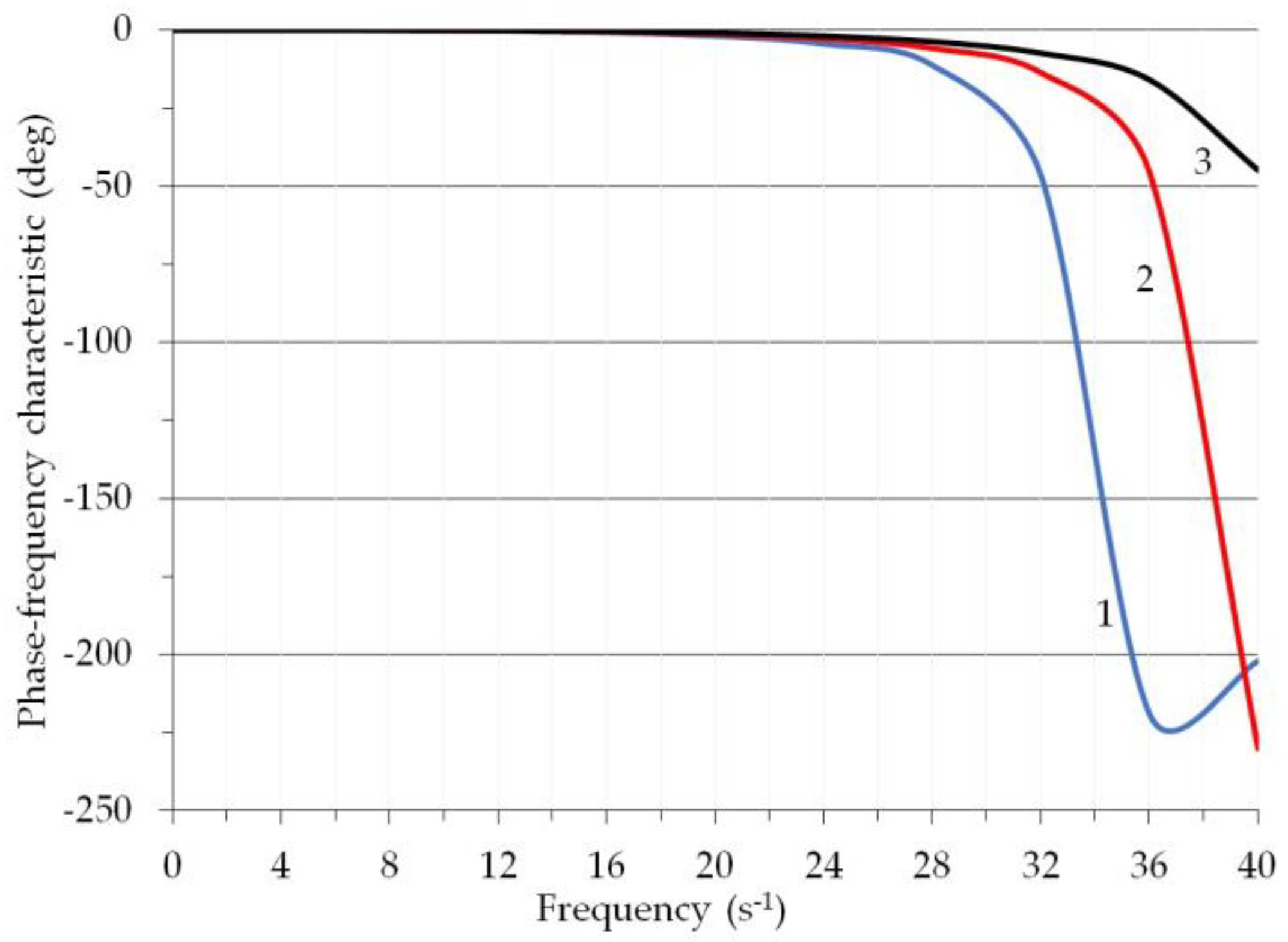 Applsci 13 00841 g006
