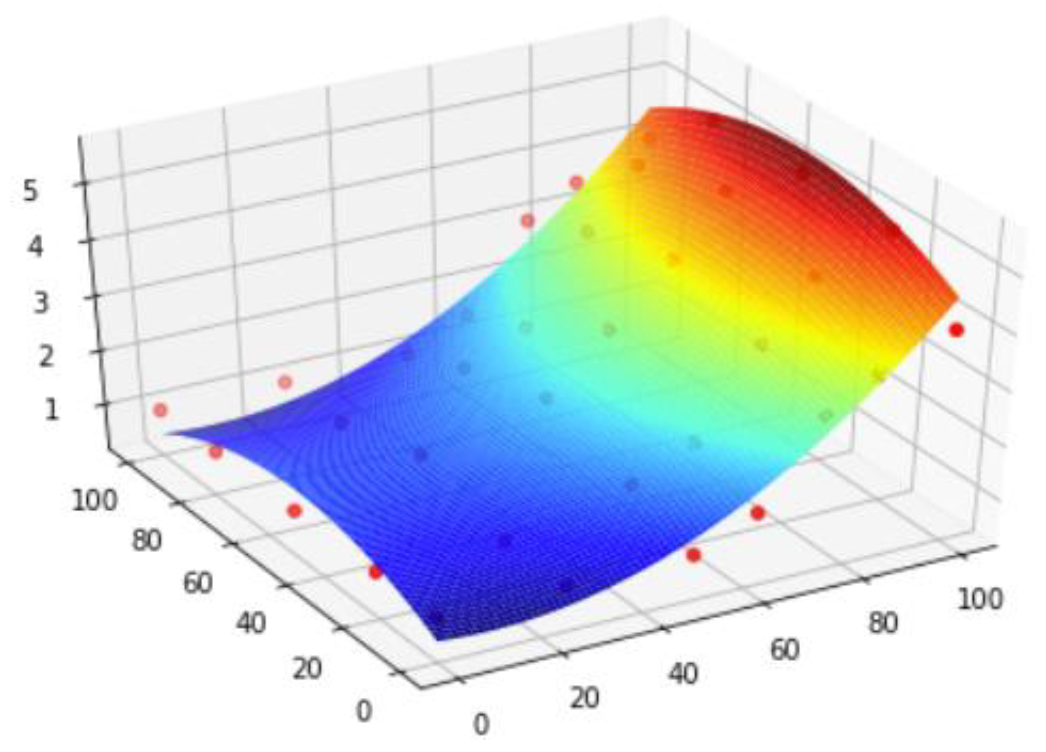 Applsci 13 00845 g003