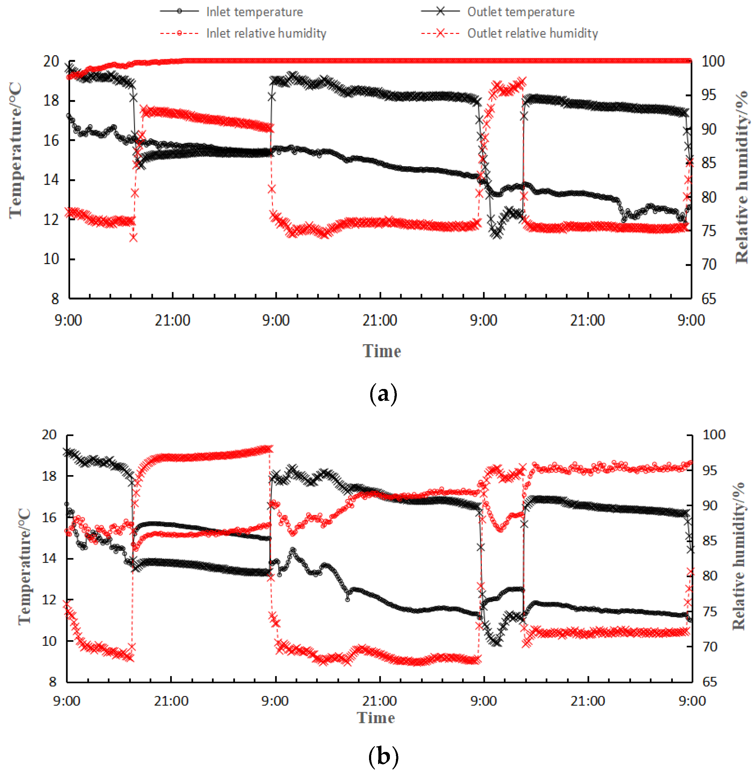 Applsci 13 00846 g007