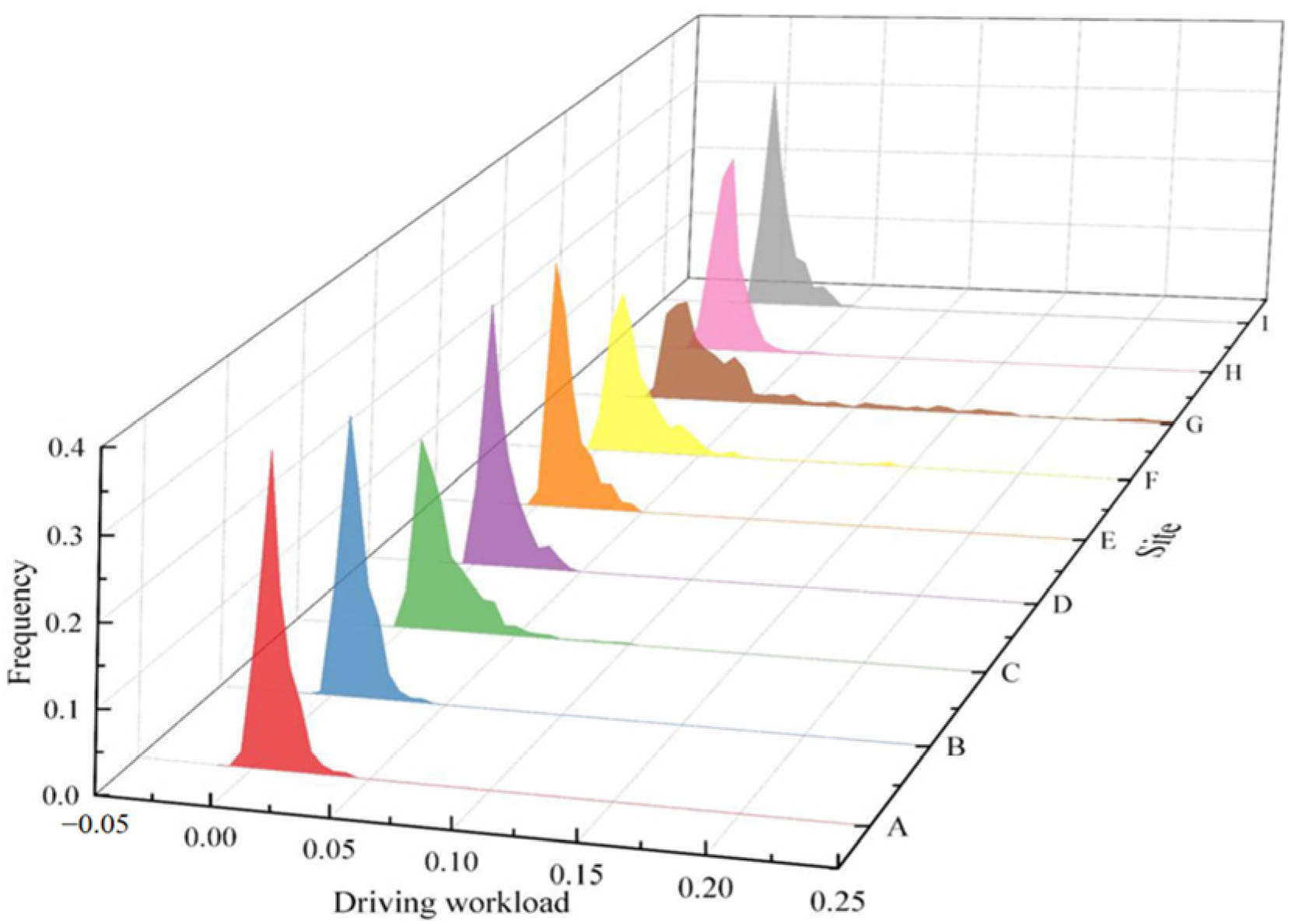 Applsci 13 00851 g007