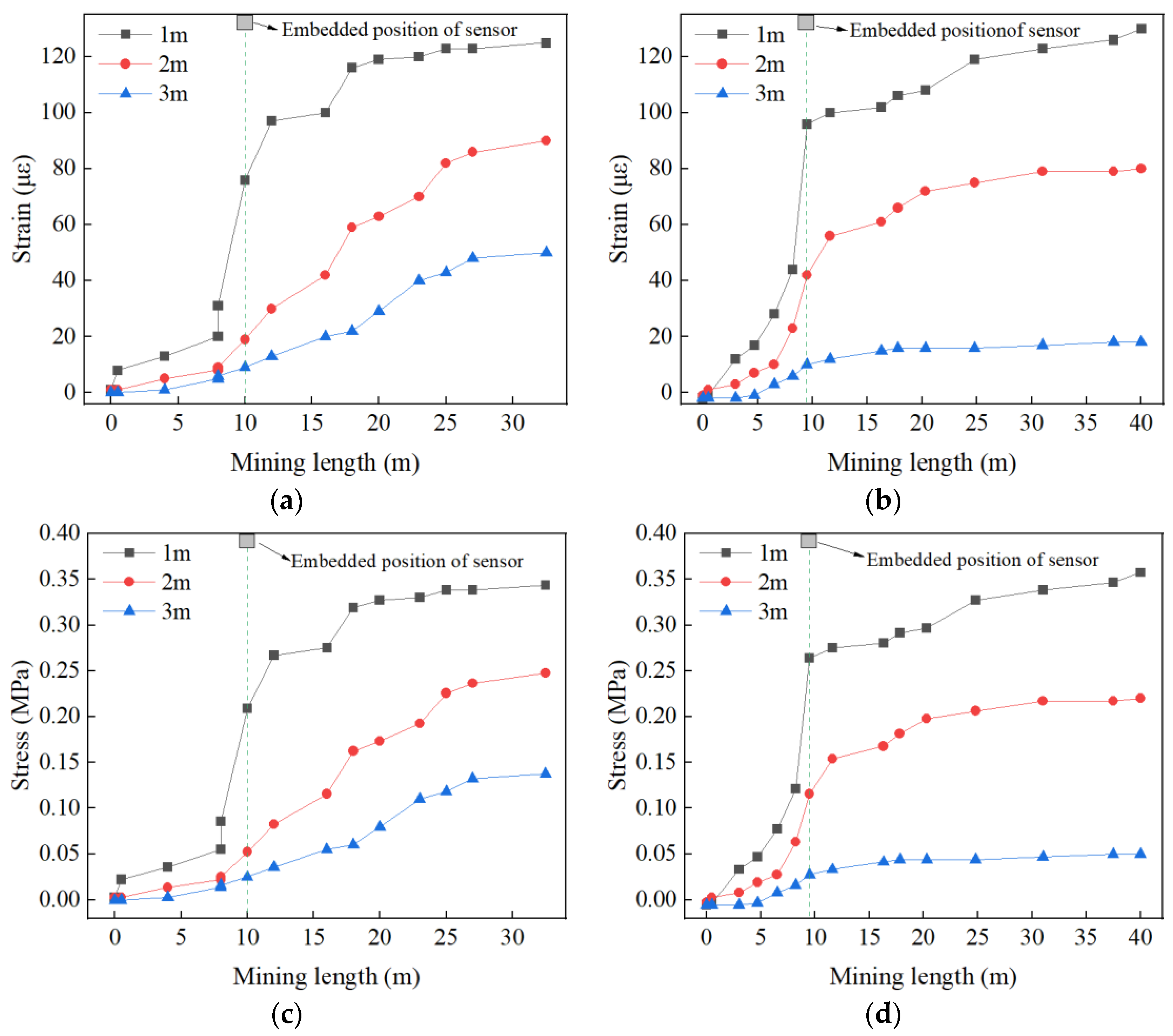 Applsci 13 00855 g004