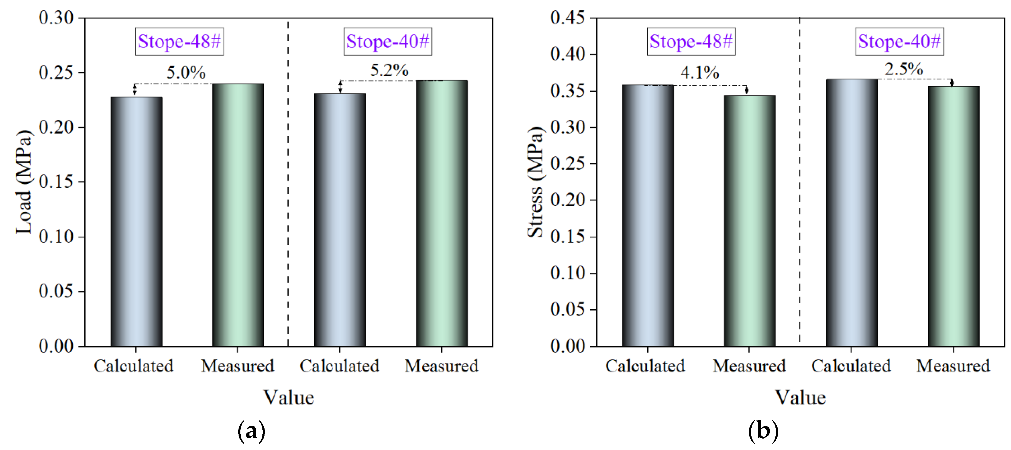 Applsci 13 00855 g008