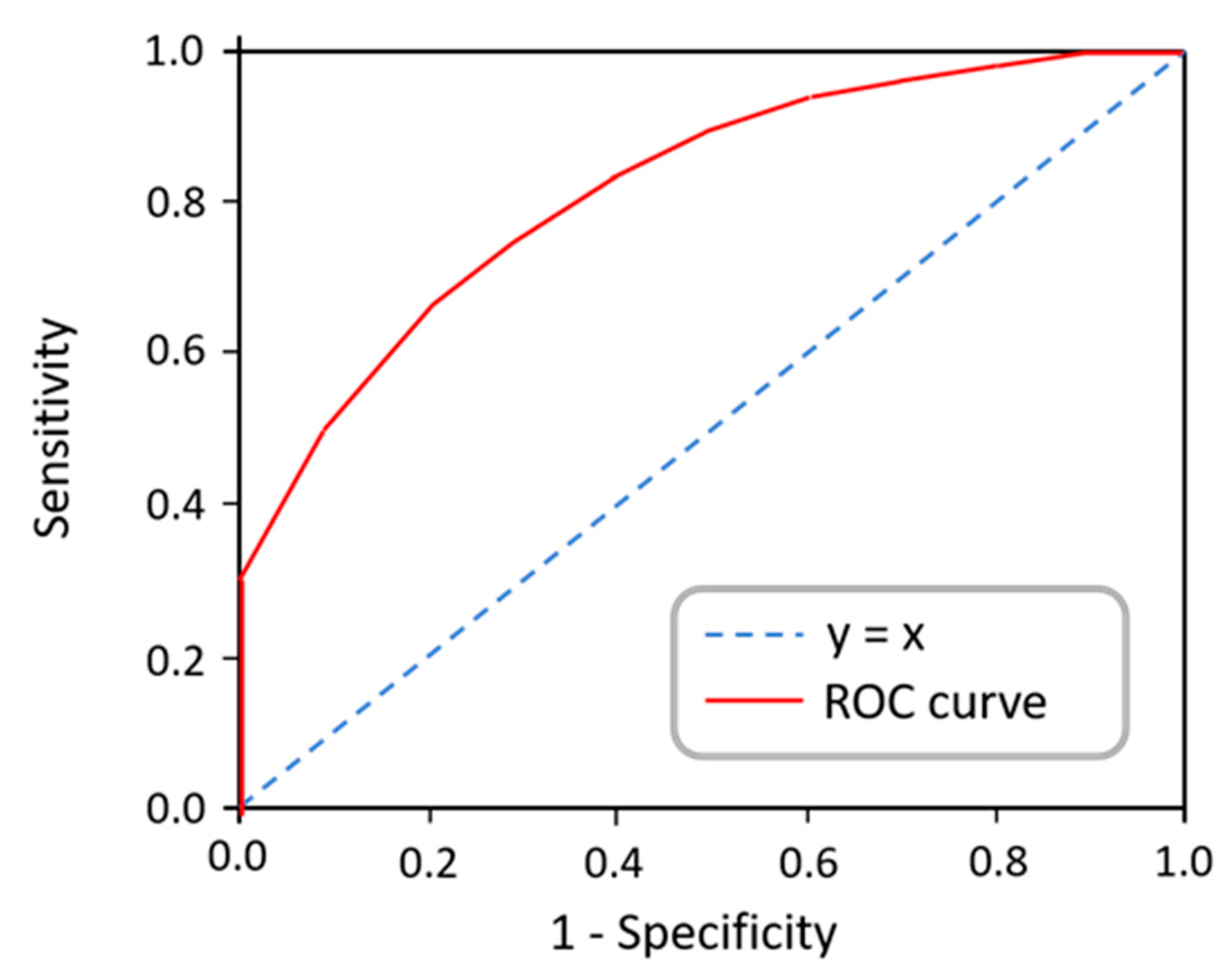 Applsci 13 00856 g009 Applsci 13 00856 g009