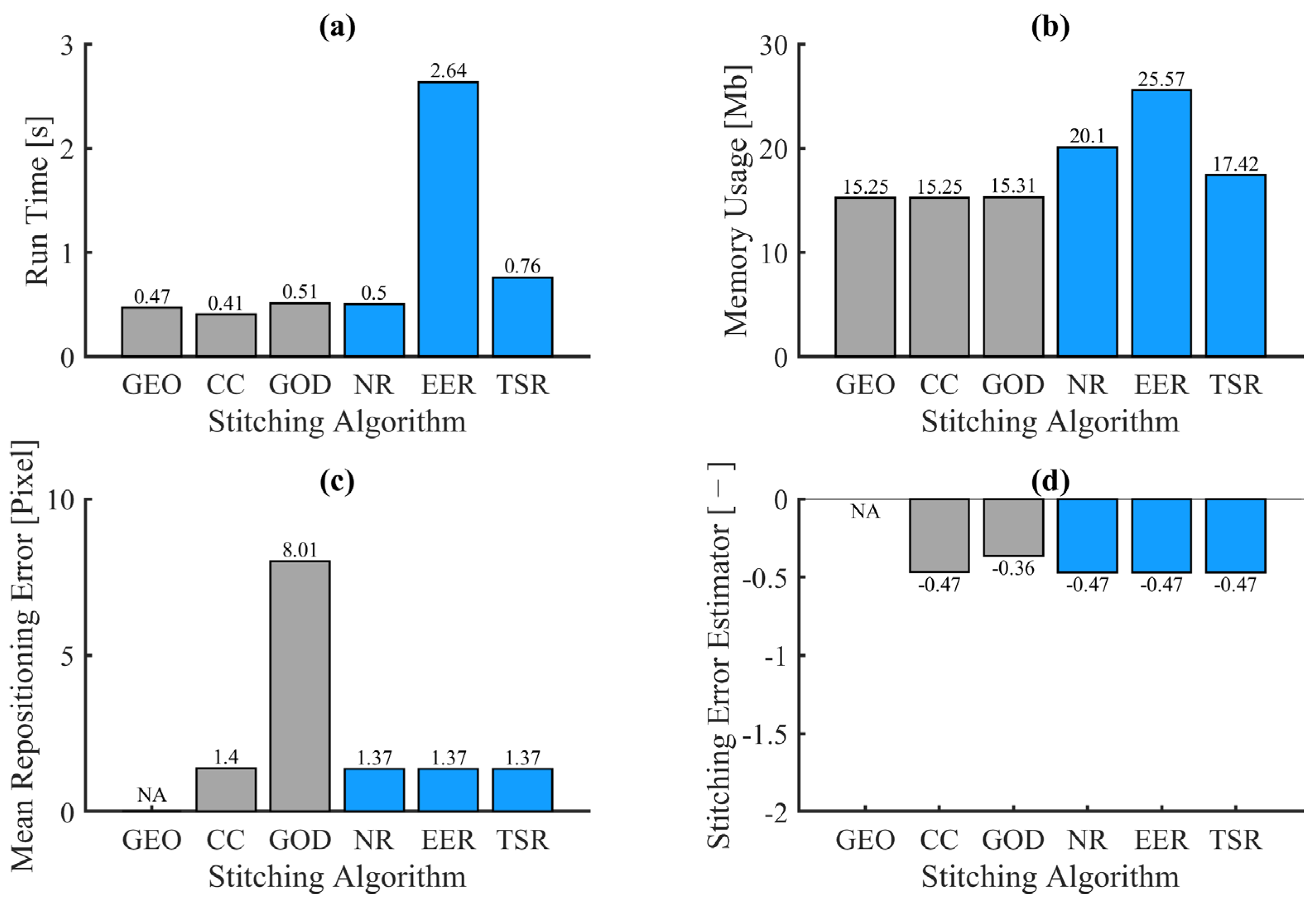 Applied Sciences | Free Full-Text | A Novel 3D Topography