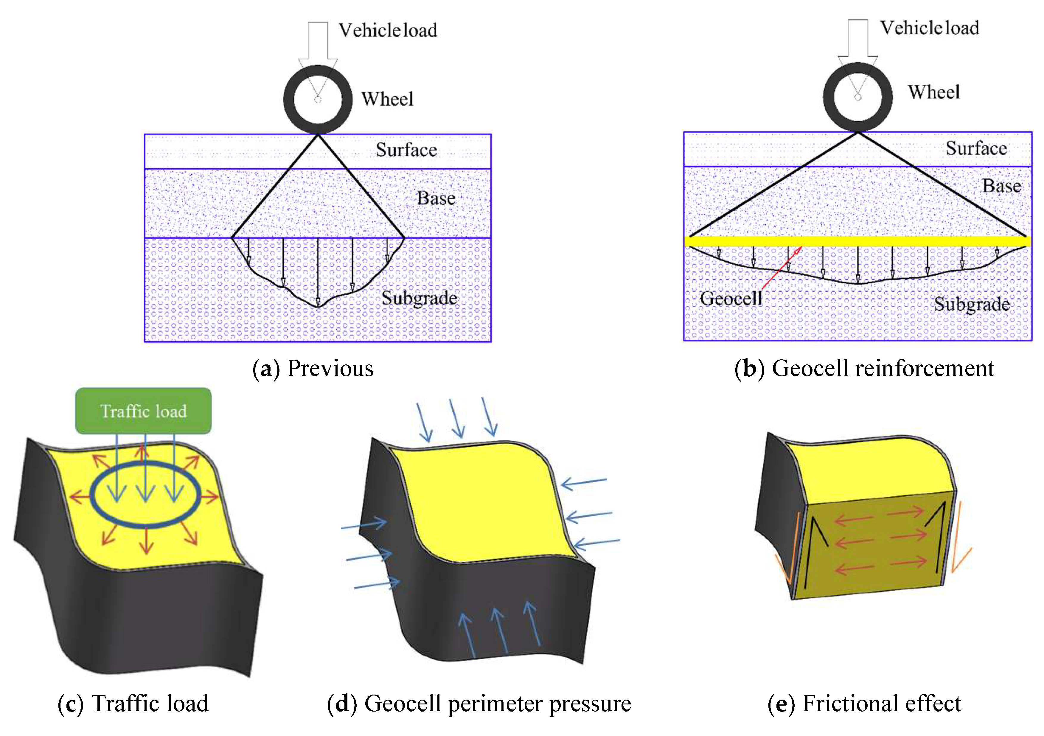 Applied Sciences | Free Full-Text | Field Characterization of