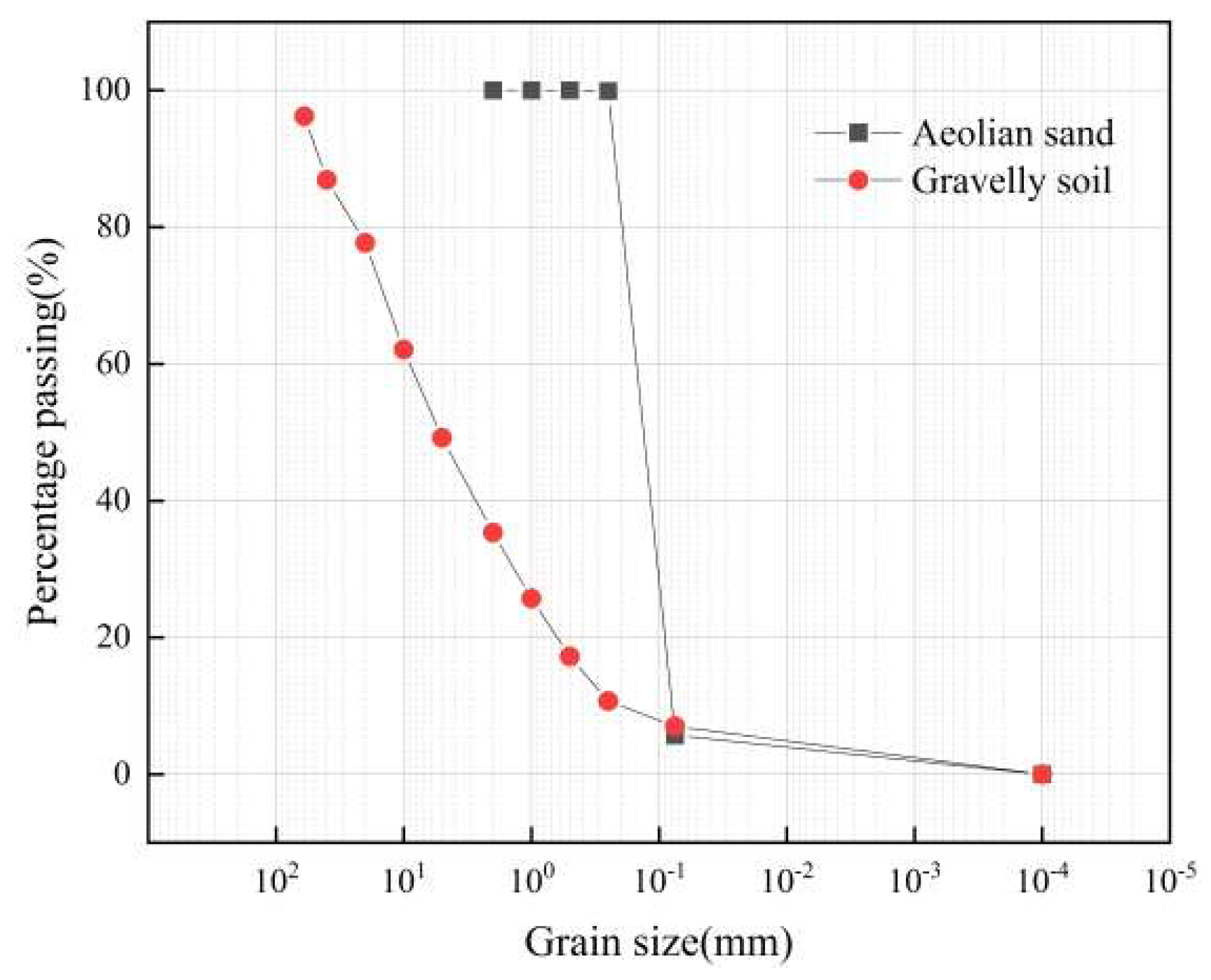 Applsci 13 00864 g003