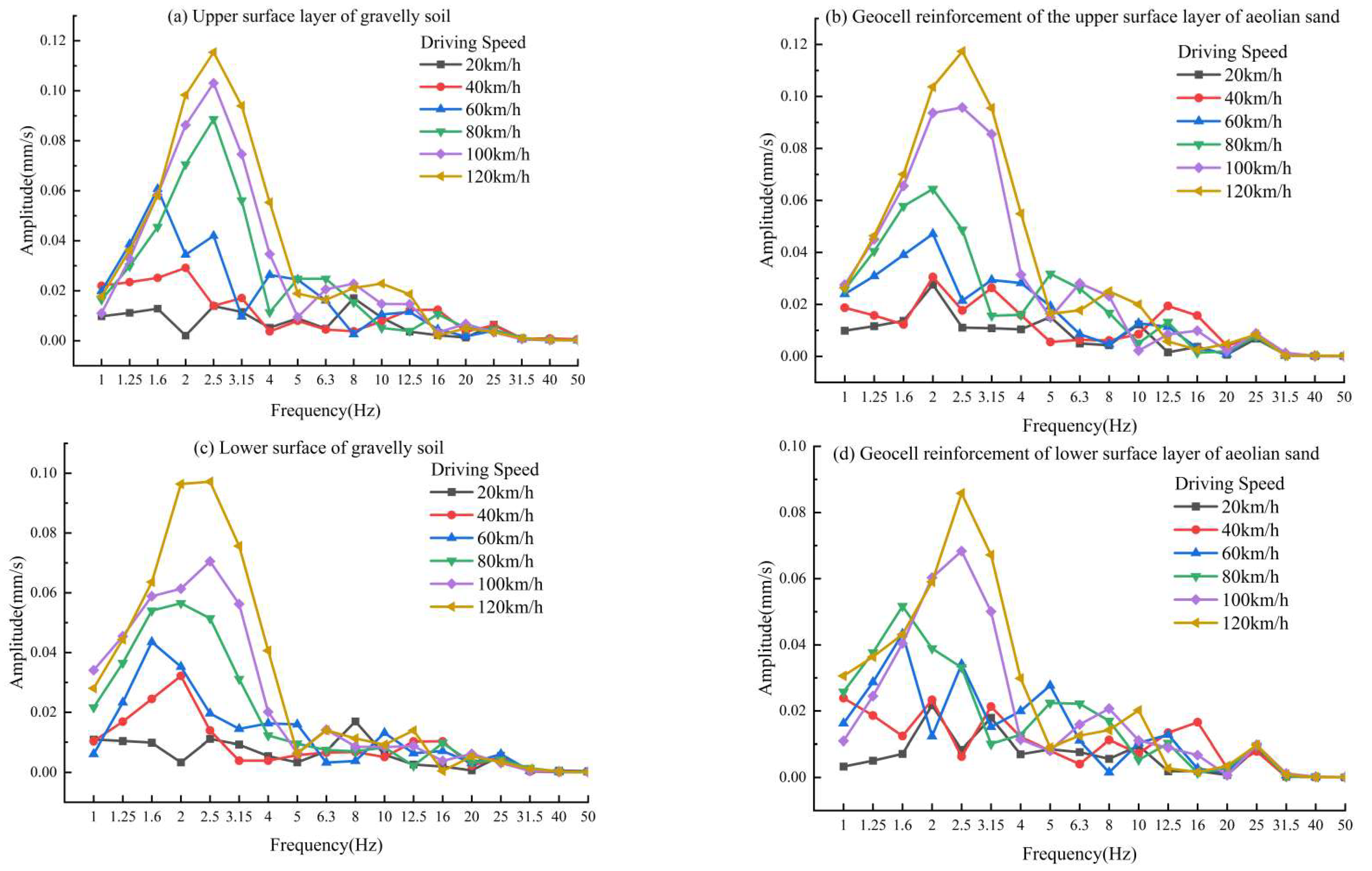 Applsci 13 00864 g013