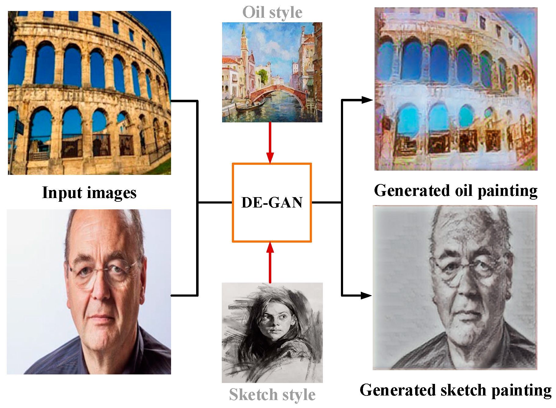 Towards Realistic Face PhotoSketch Synthesis via CompositionAided GANs