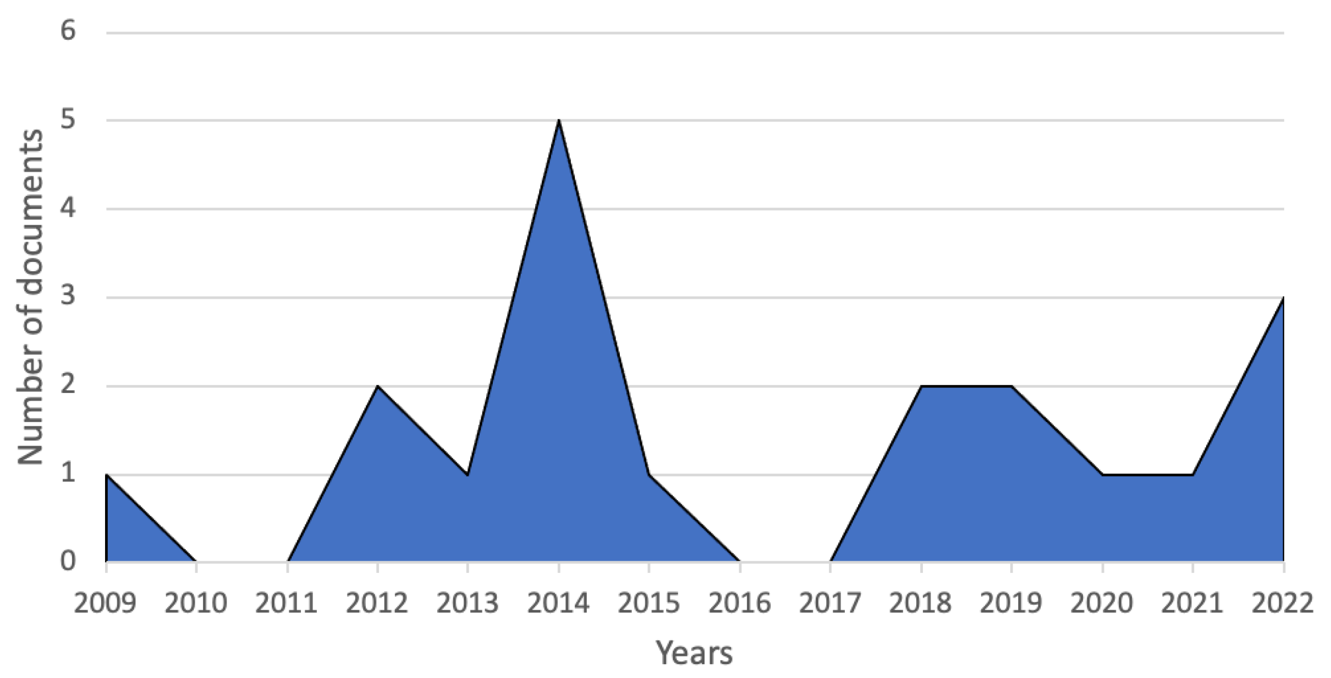 Applsci 13 00877 g002