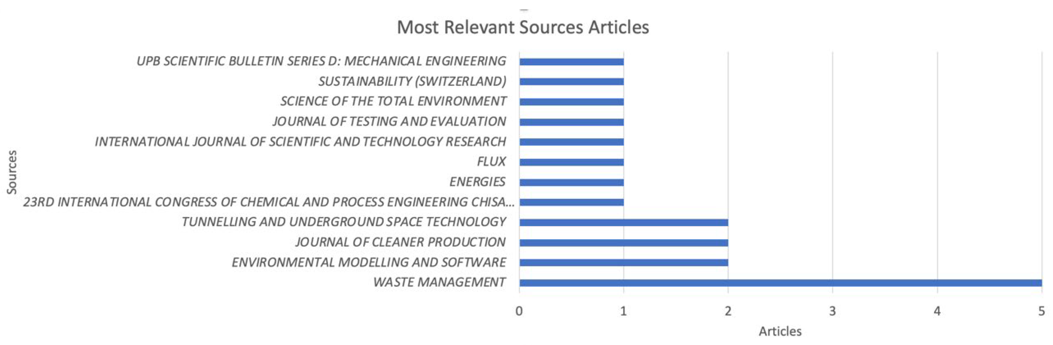 Applsci 13 00877 g004