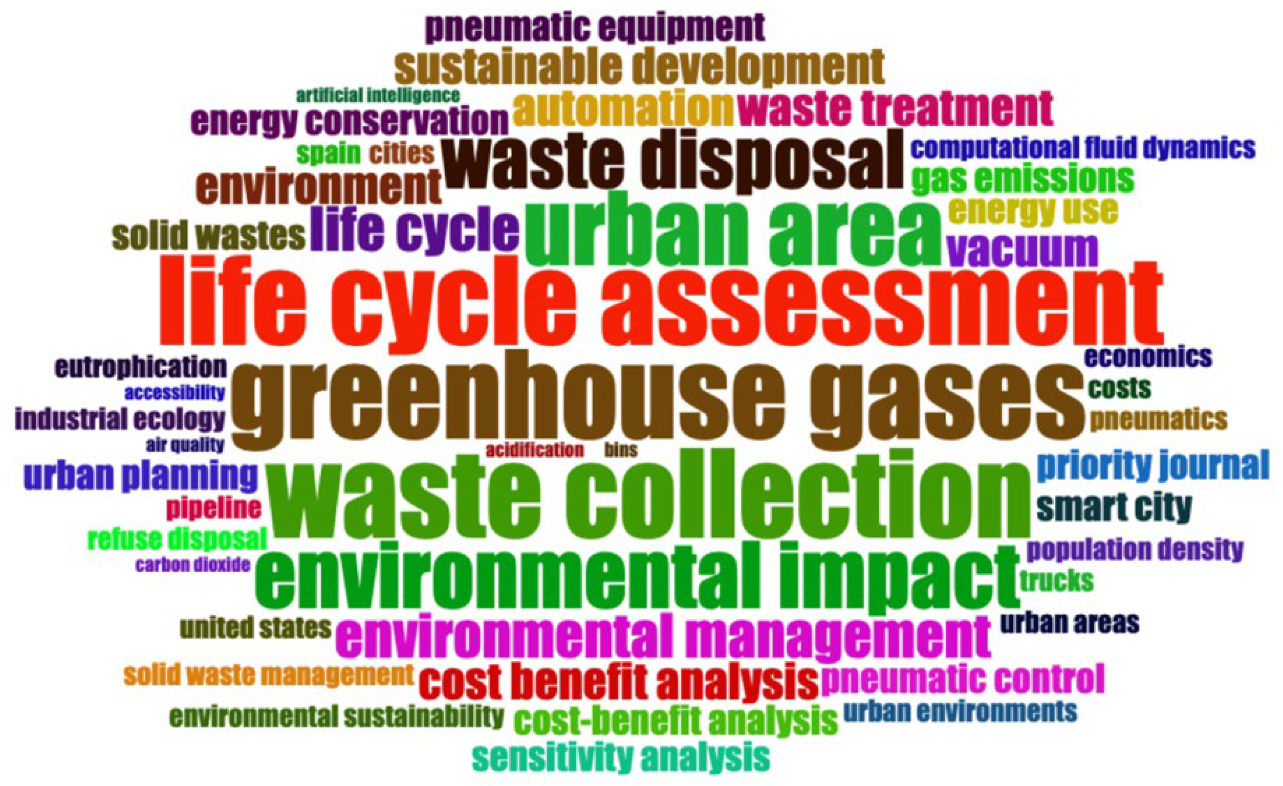 Applsci 13 00877 g006