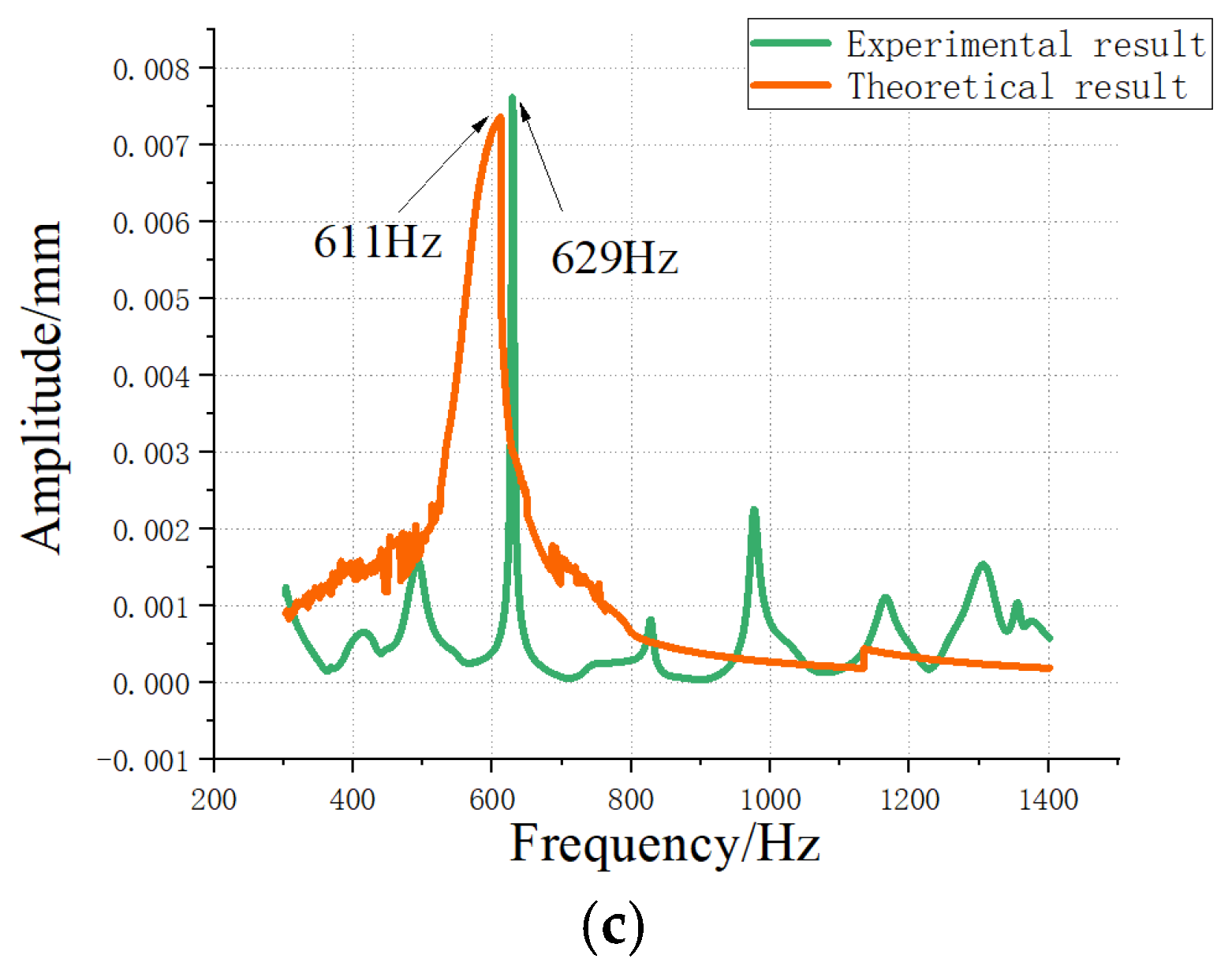 Applsci 13 00878 g003b Applsci 13 00878 g003b