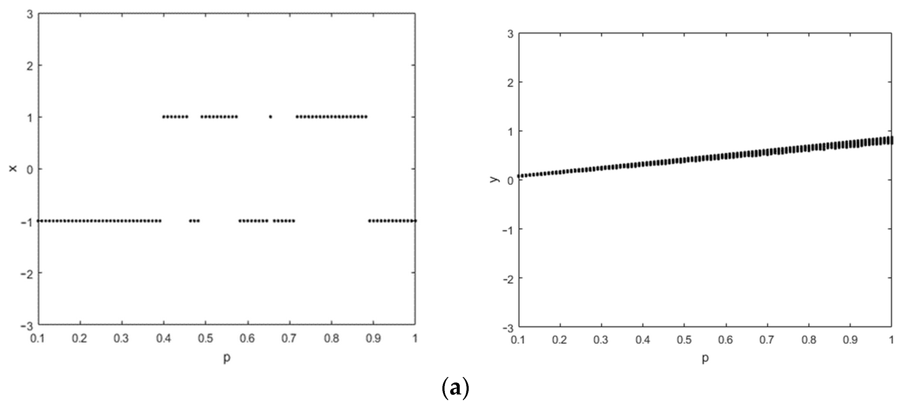 Applsci 13 00878 g006a Applsci 13 00878 g006a