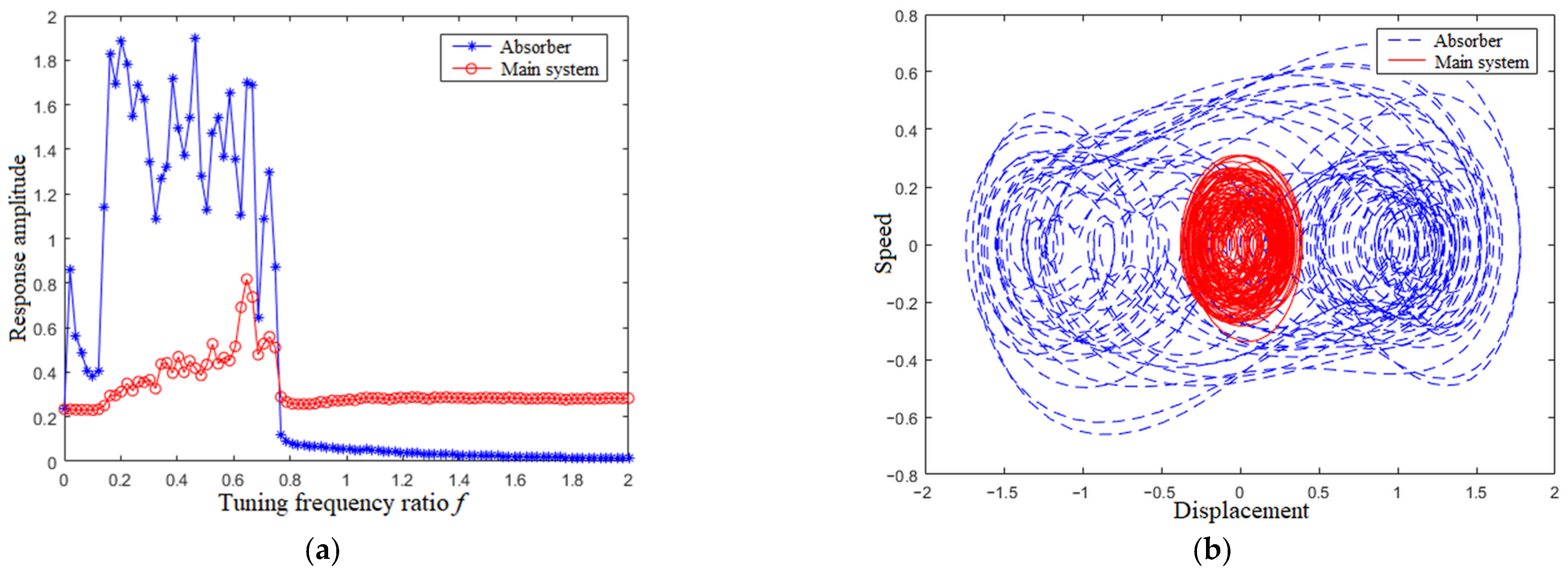 Applsci 13 00878 g009 Applsci 13 00878 g009