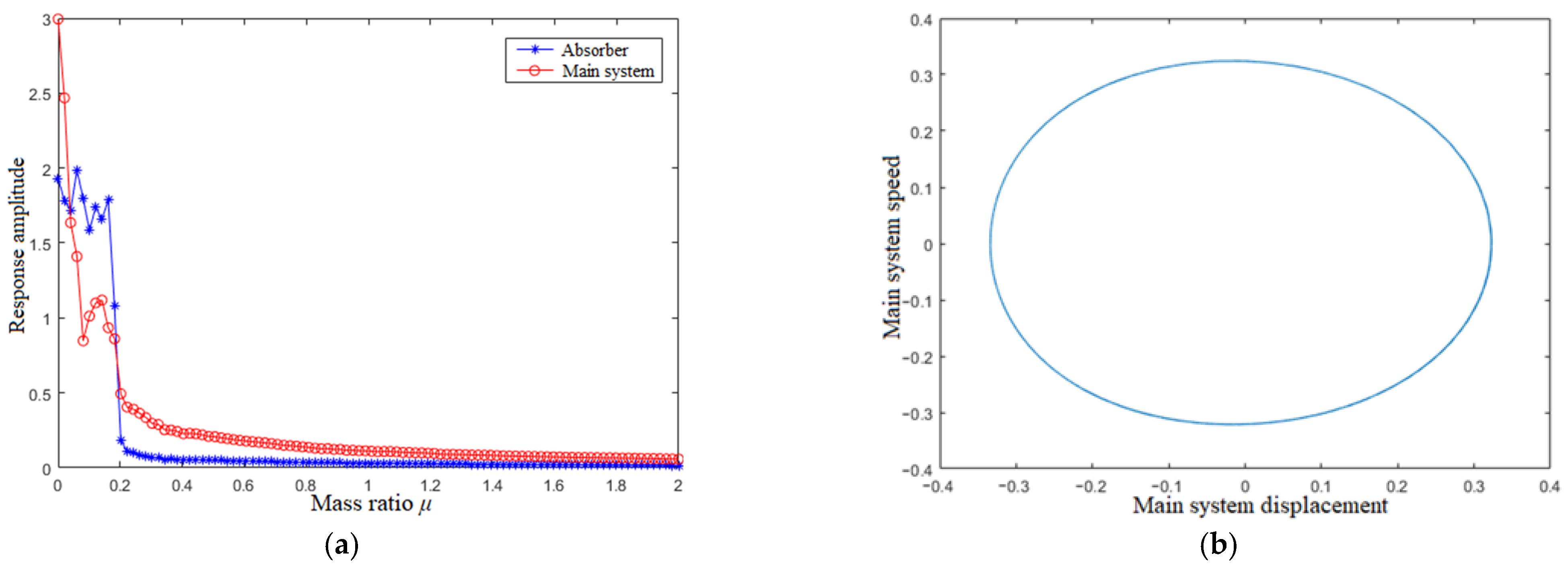 Applsci 13 00878 g011 Applsci 13 00878 g011