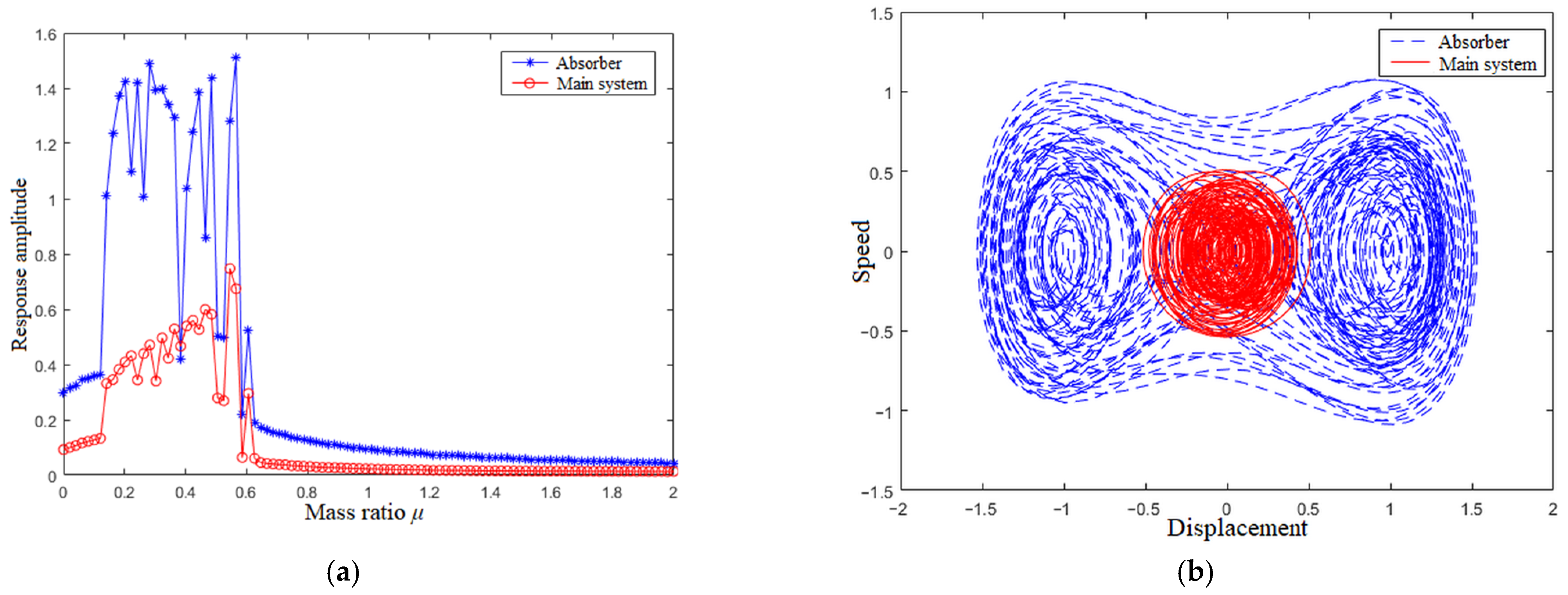 Applsci 13 00878 g013 Applsci 13 00878 g013