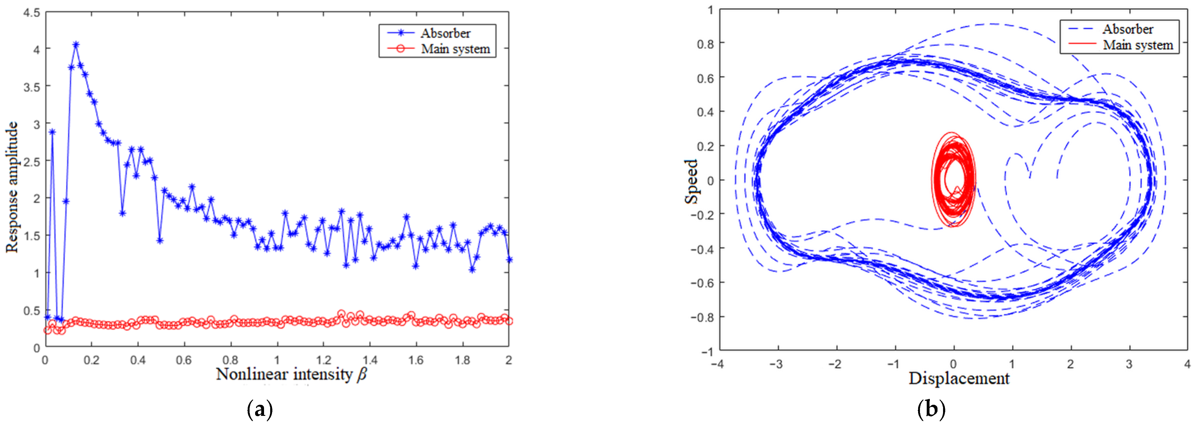 Applsci 13 00878 g015 Applsci 13 00878 g015