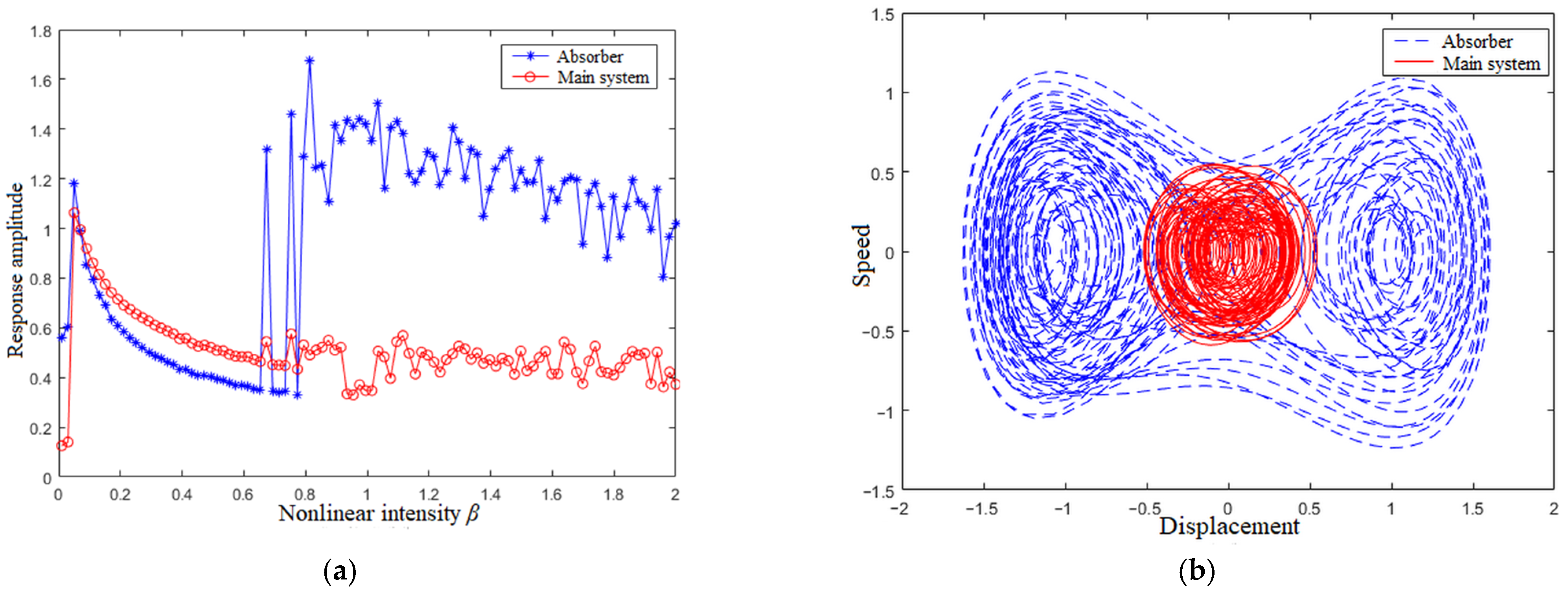 Applsci 13 00878 g016 Applsci 13 00878 g016