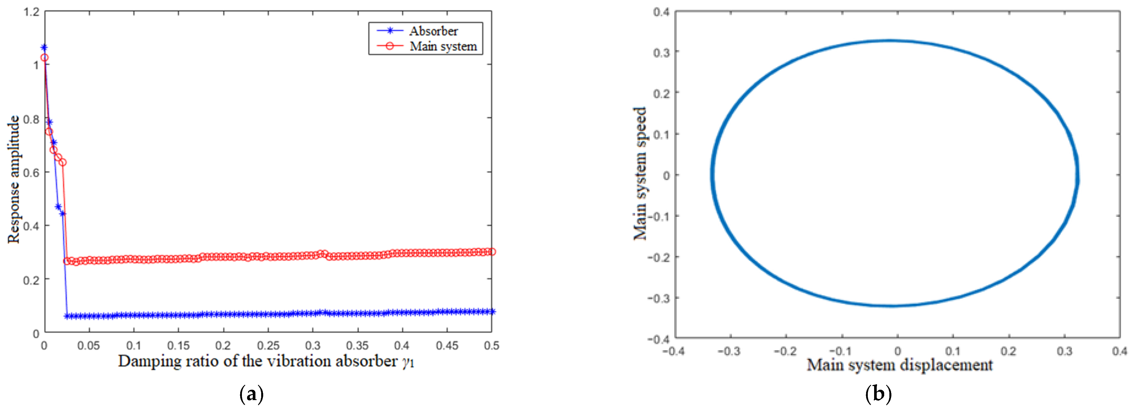 Applsci 13 00878 g017 Applsci 13 00878 g017