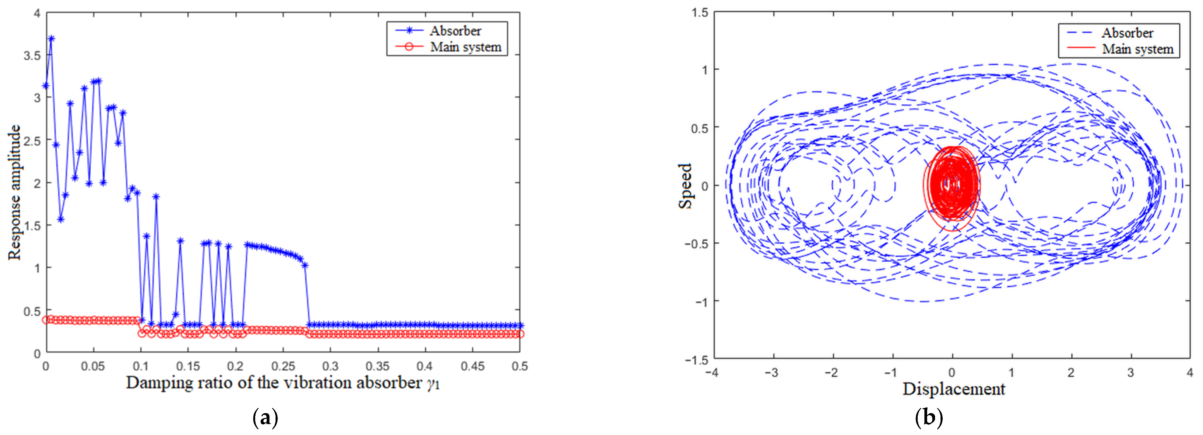 Applsci 13 00878 g018 Applsci 13 00878 g018