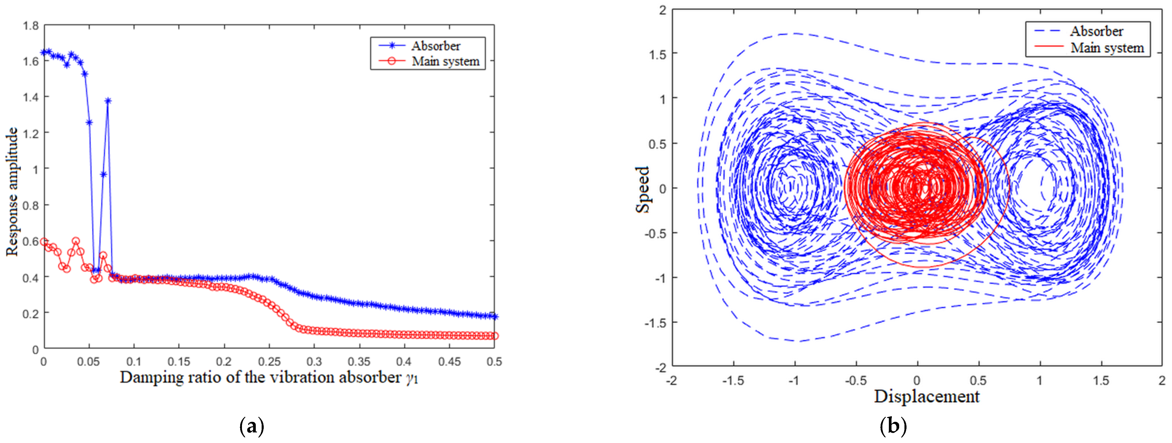 Applsci 13 00878 g019 Applsci 13 00878 g019