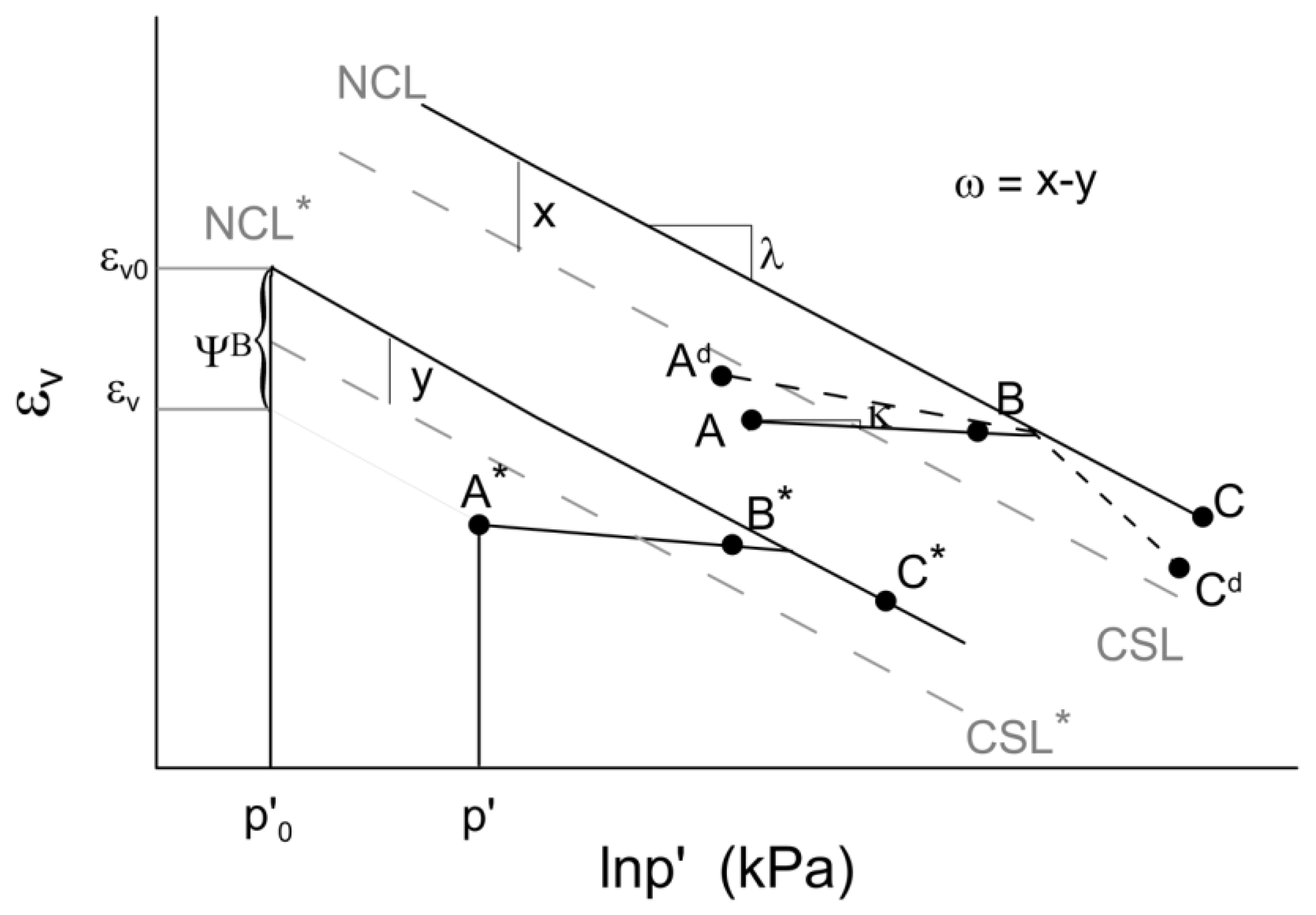 Applied Sciences | Free Full-Text | Modelling the Structure and ...