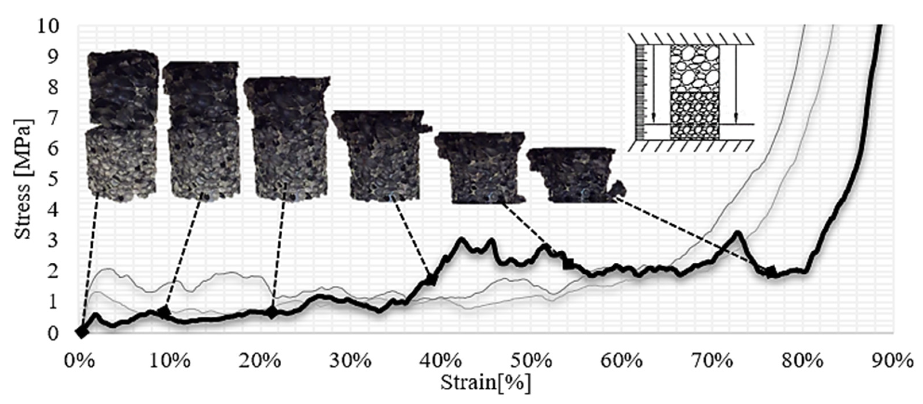 Norseal Foams: Why Compression Set Testing Matters 