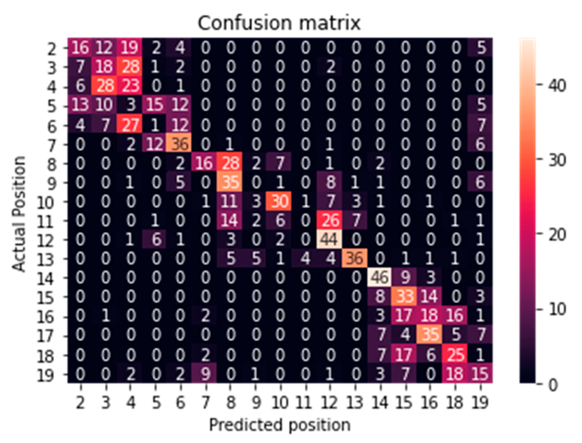 Applsci 13 00885 g007