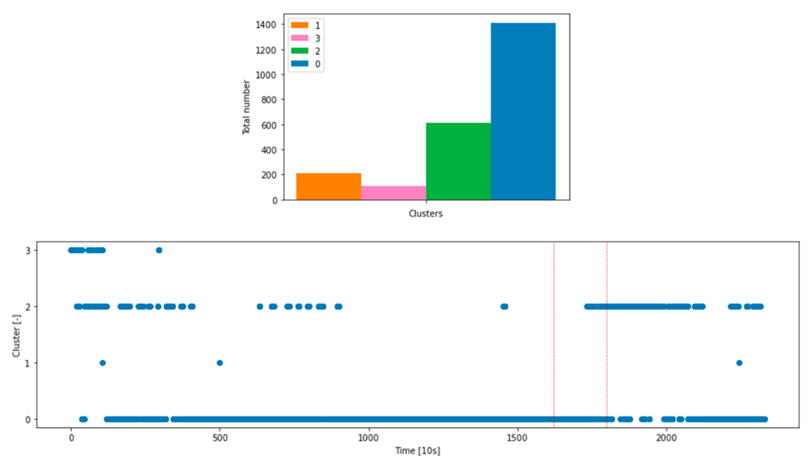 Applsci 13 00885 g010