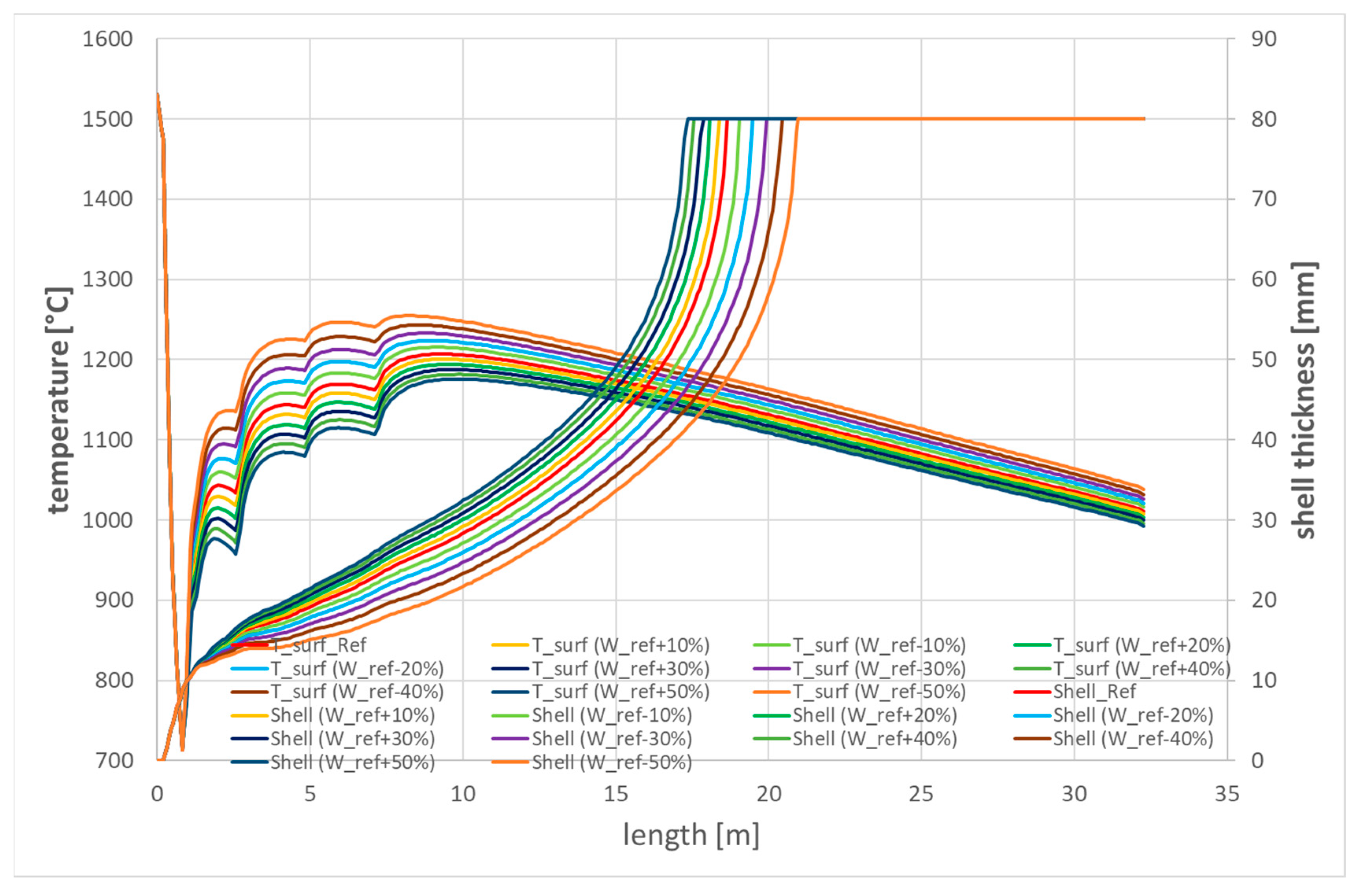 Applsci 13 00885 g012