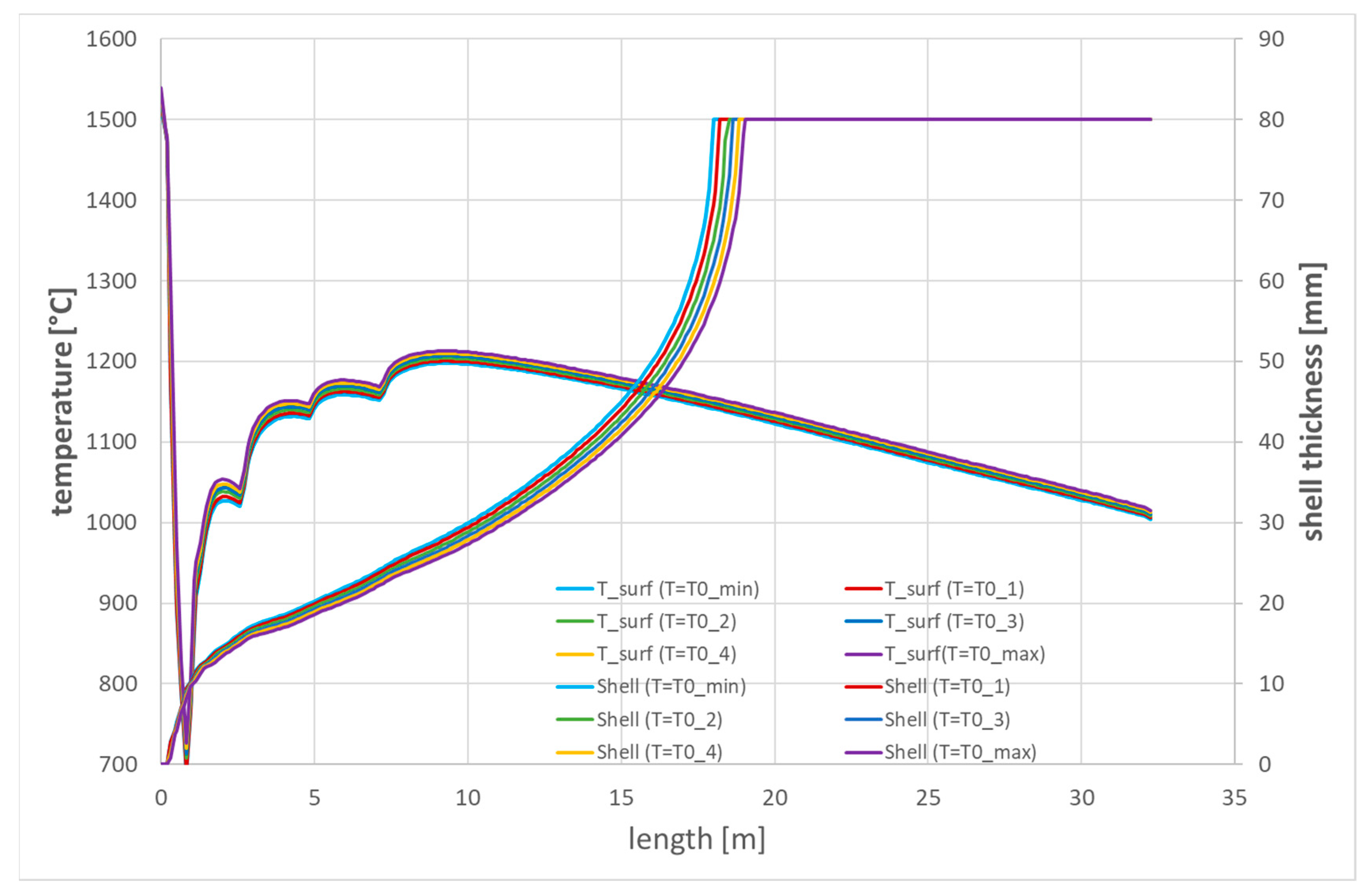 Applied Sciences | Free Full-Text | Measurement and Model-Based Control ...