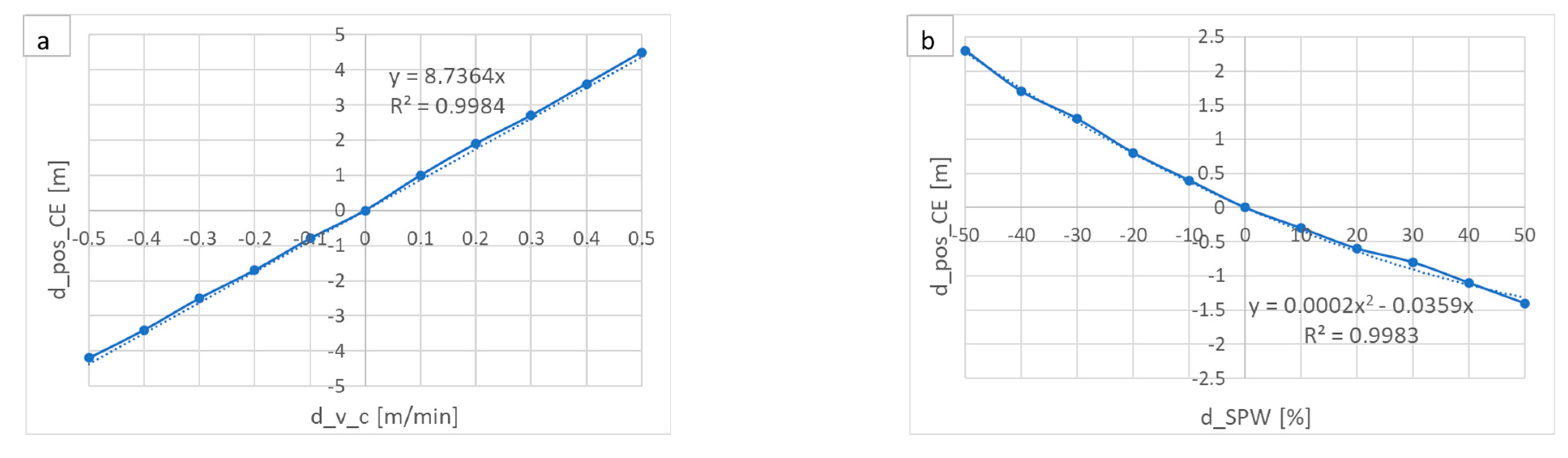 Applsci 13 00885 g015