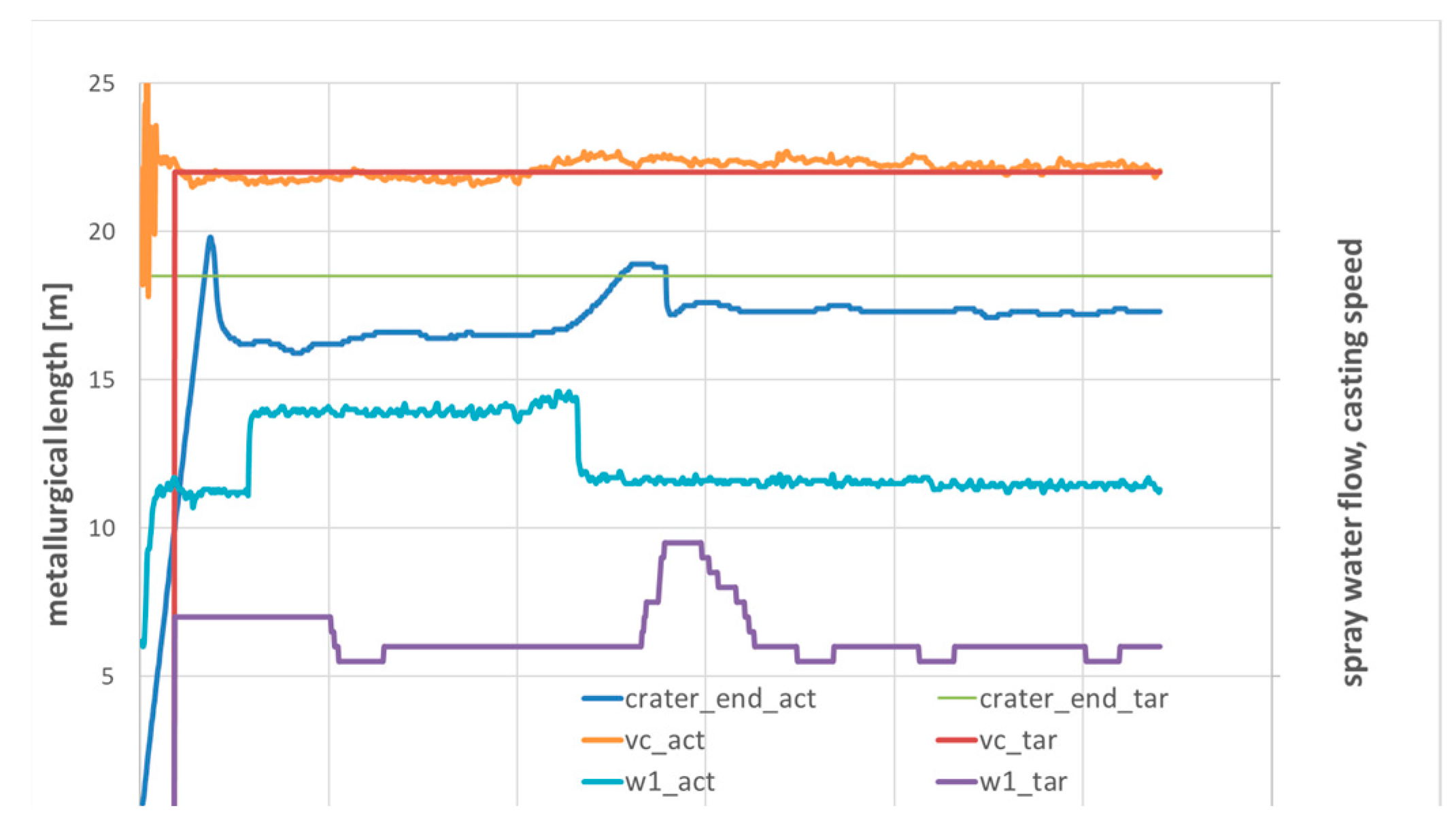 Applsci 13 00885 g022a