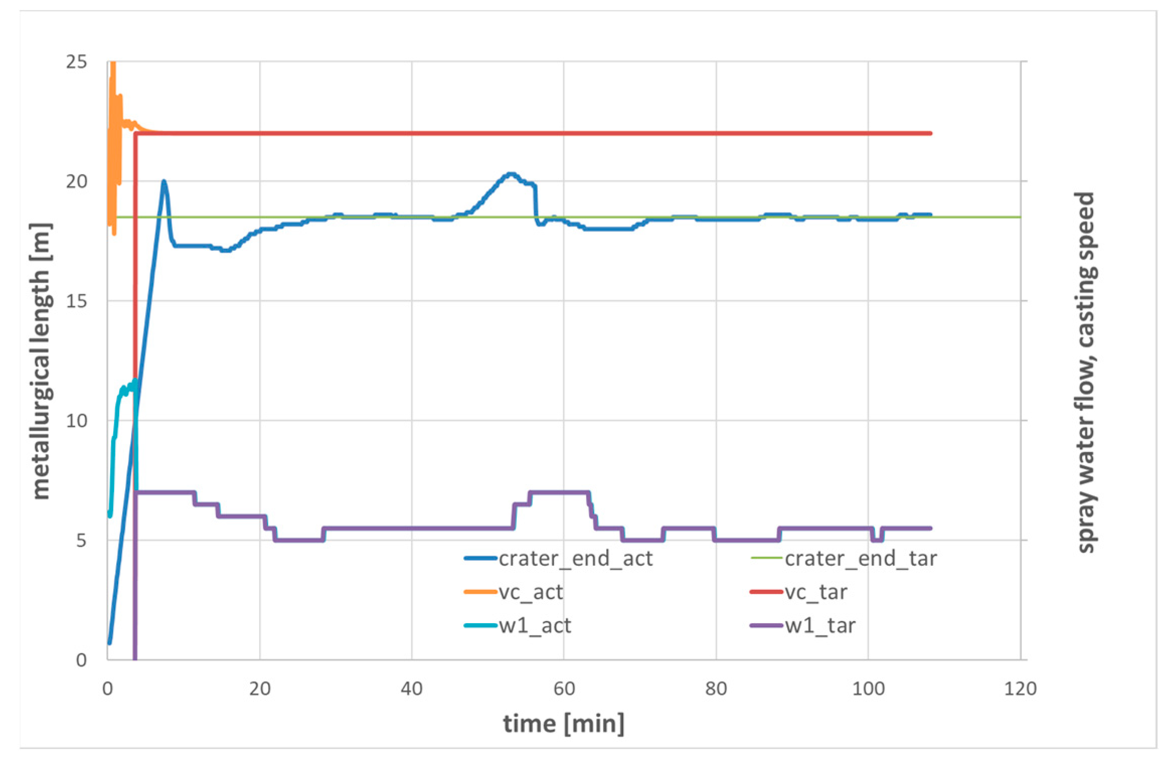 Applsci 13 00885 g022b