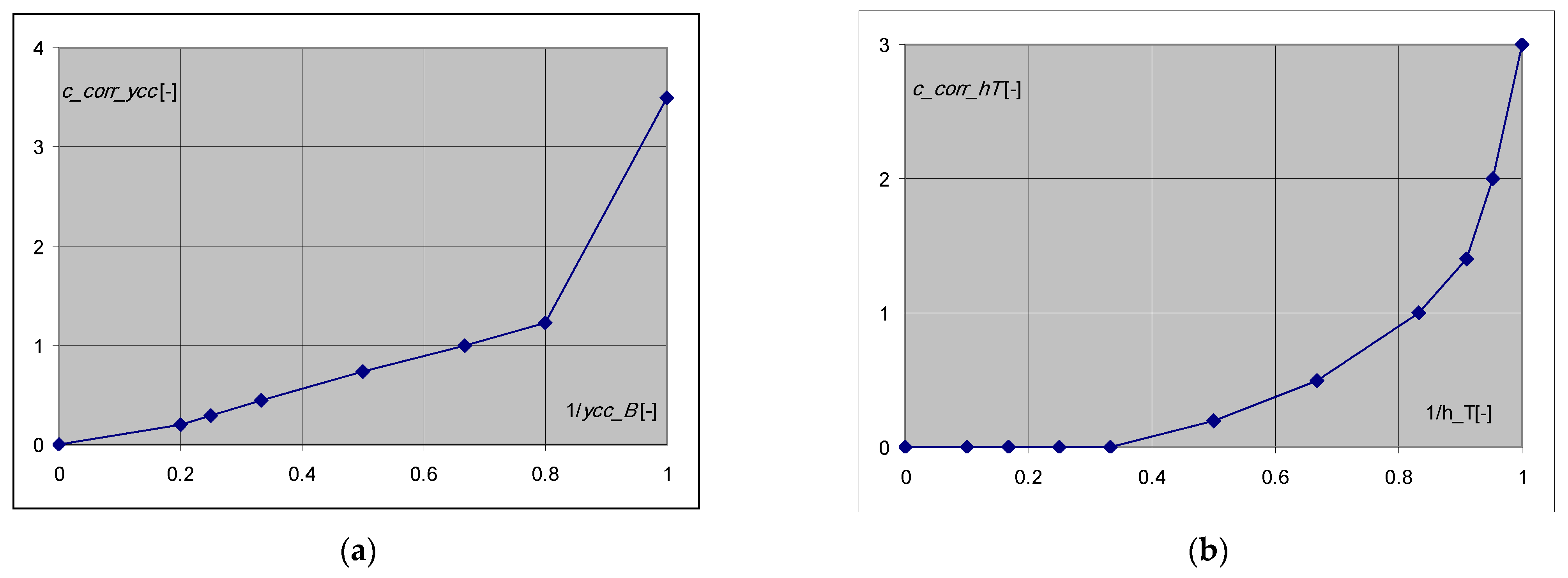 Applsci 13 00920 g003