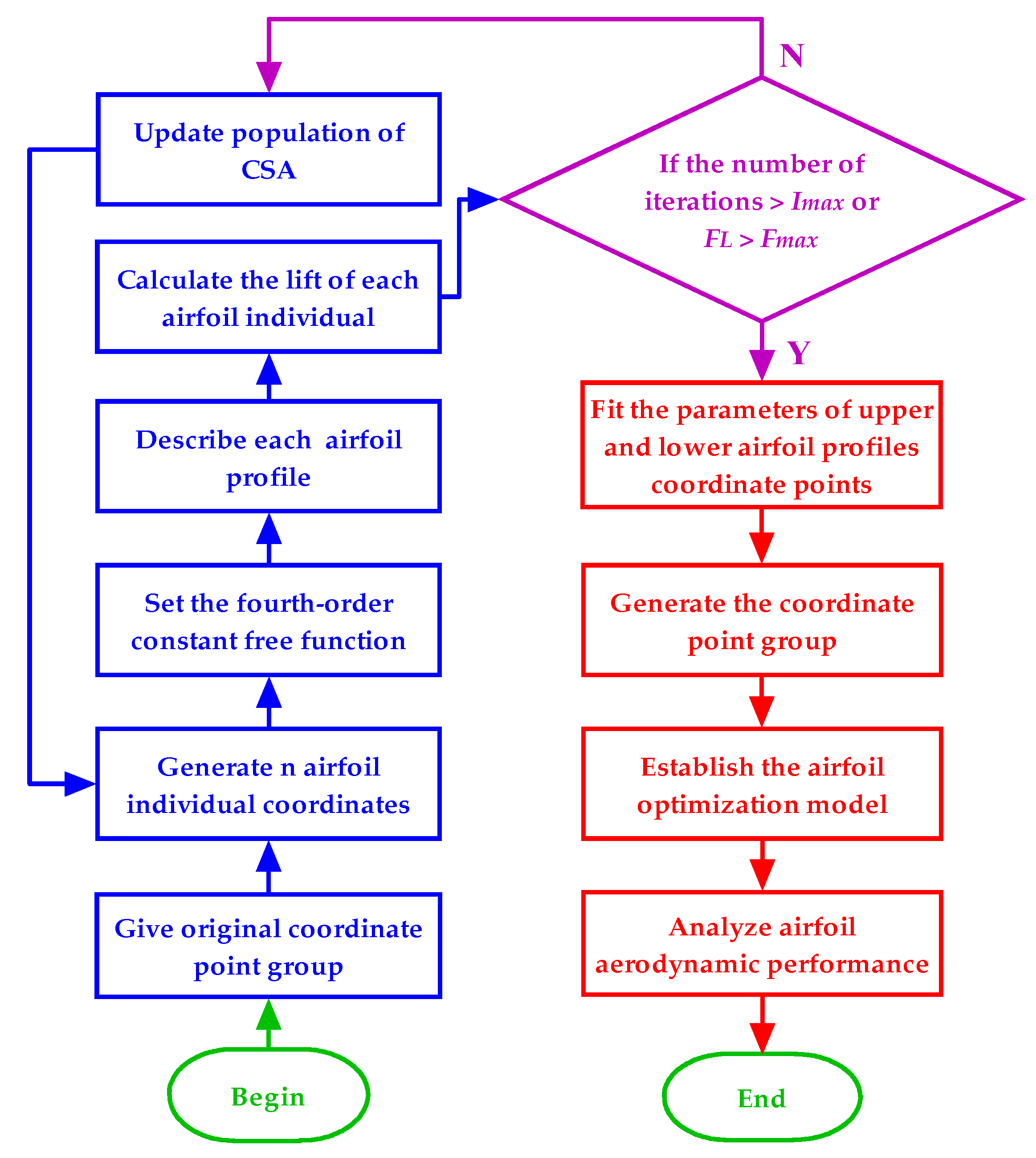 Applsci 13 00924 g001