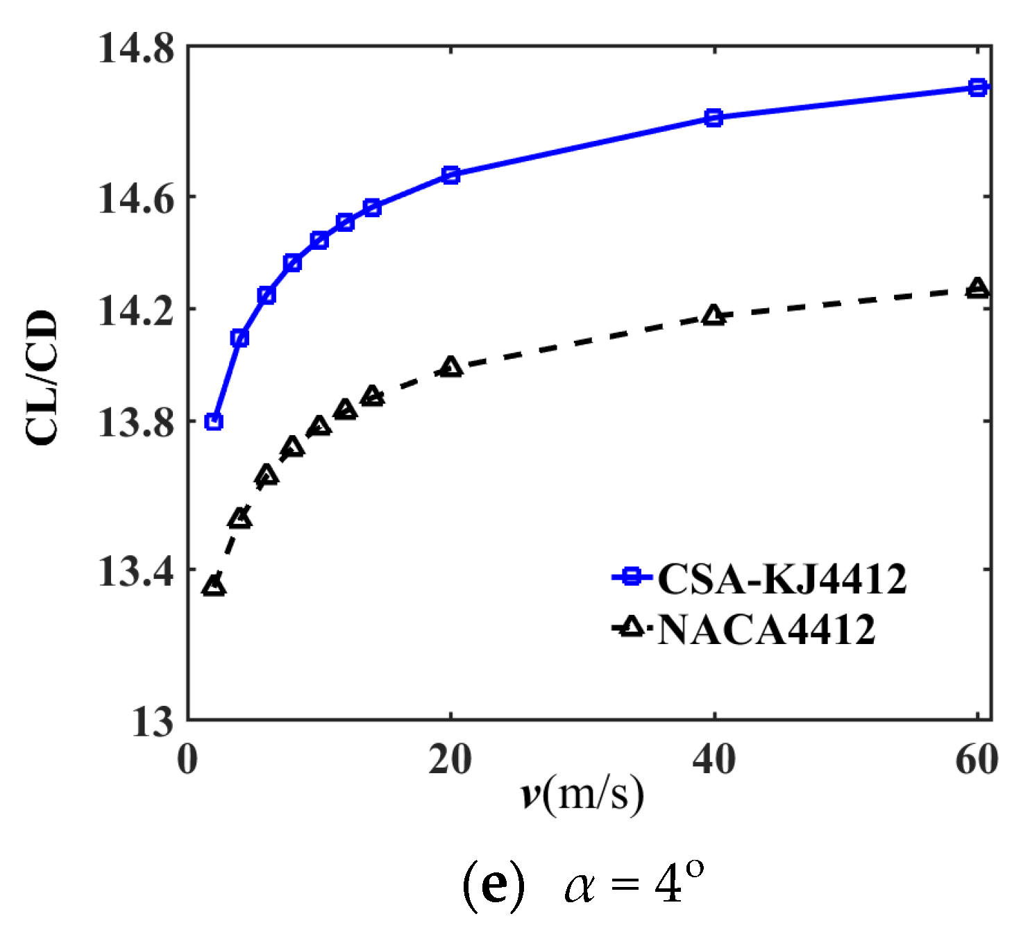 Applsci 13 00924 g006b