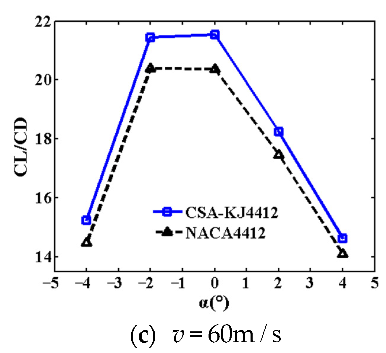 Applsci 13 00924 g007b