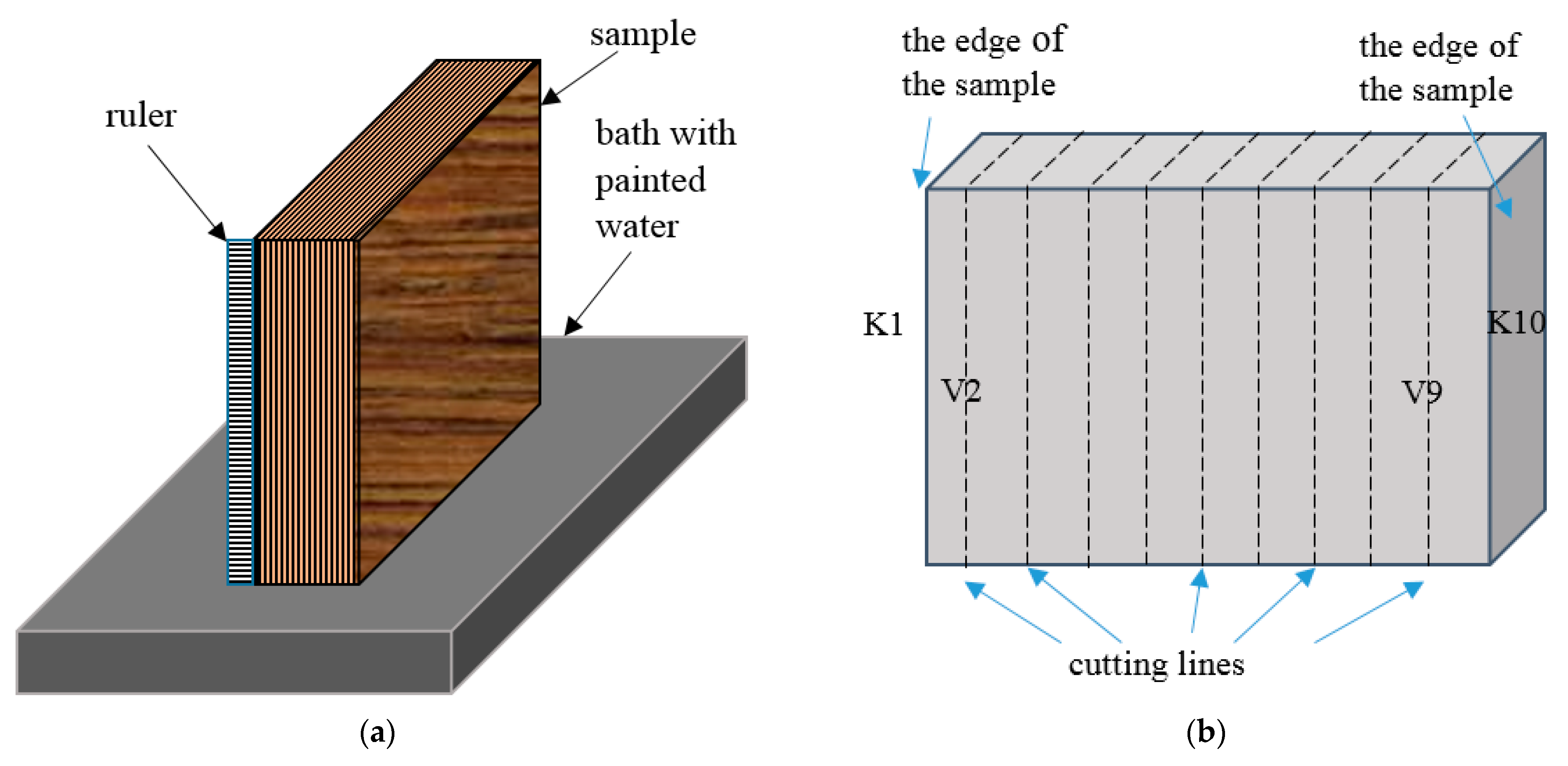 Applied Sciences | Free Full-Text | An Investigation of the Impact of Water  on Certain of the Mechanical and Physical Properties of Laminated Veneer  Lumber (LVL) as Used in Construction