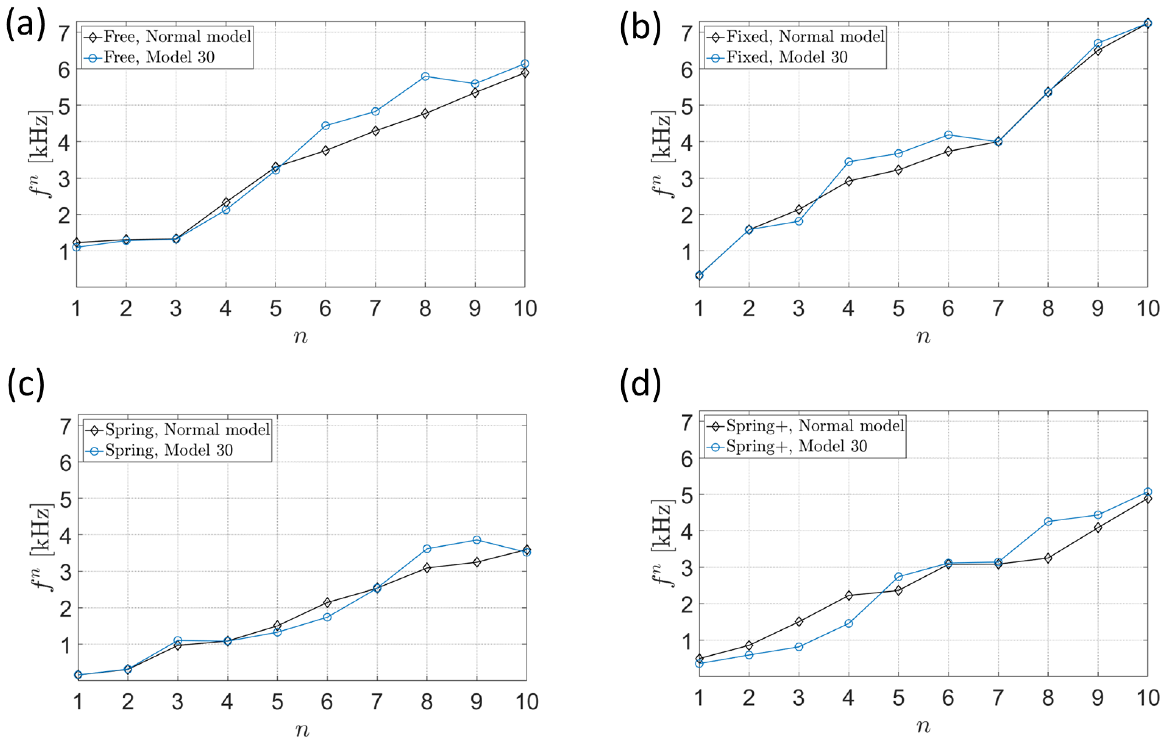 Applsci 13 00928 g005