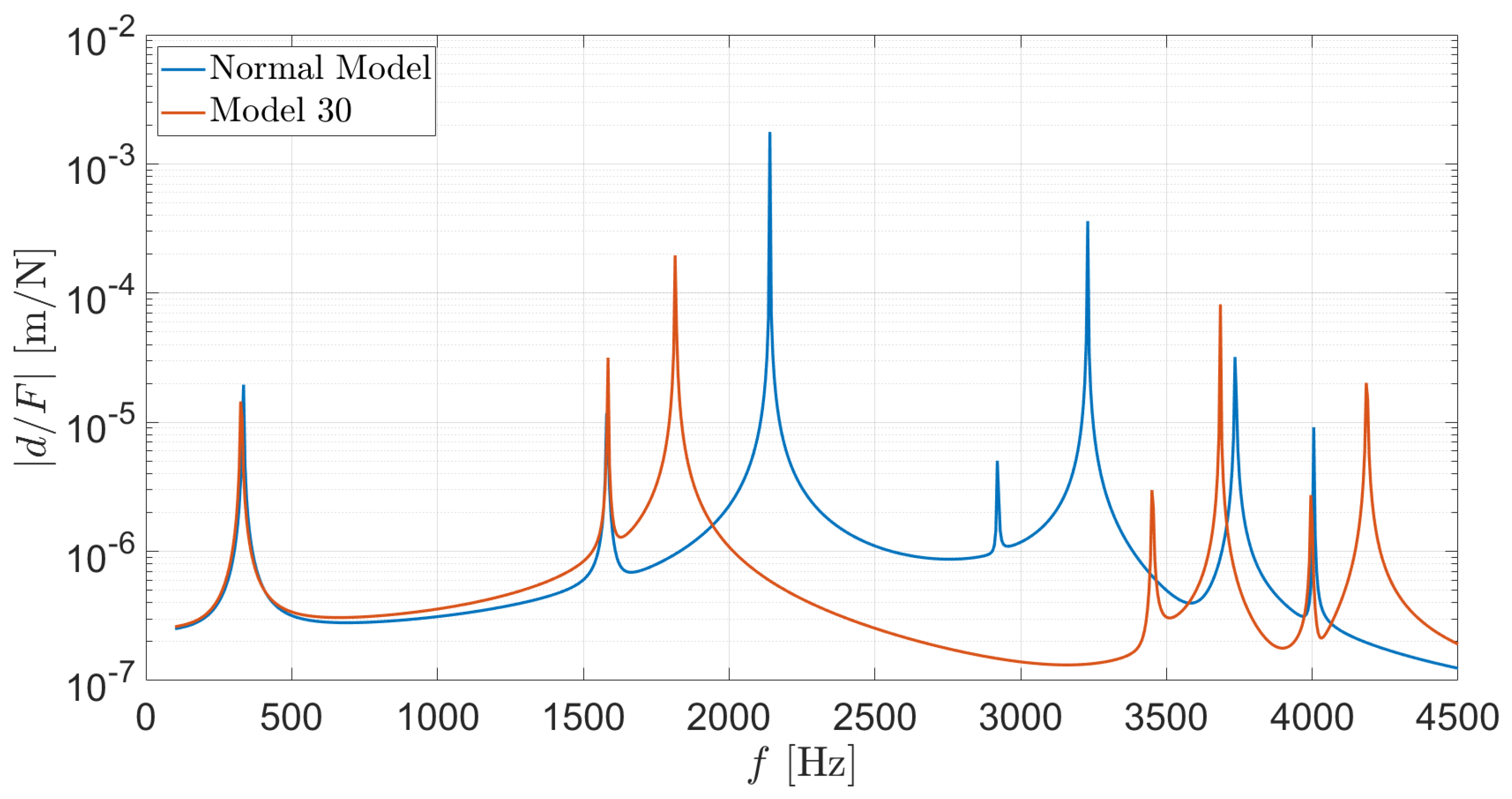 Applsci 13 00928 g006