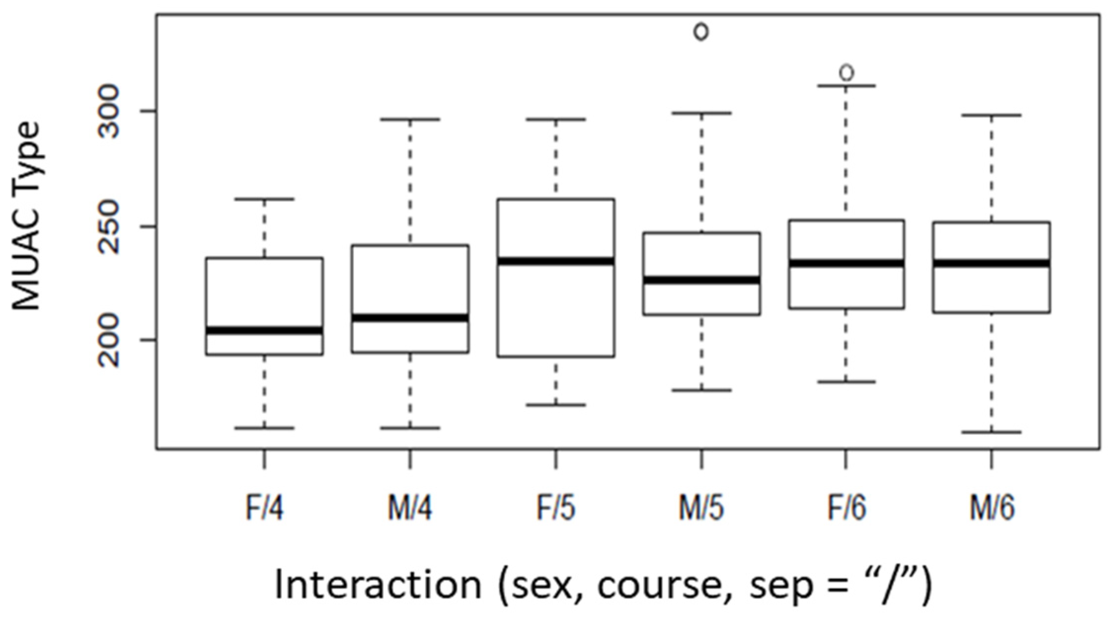 Applsci 13 00929 g003 Applsci 13 00929 g003