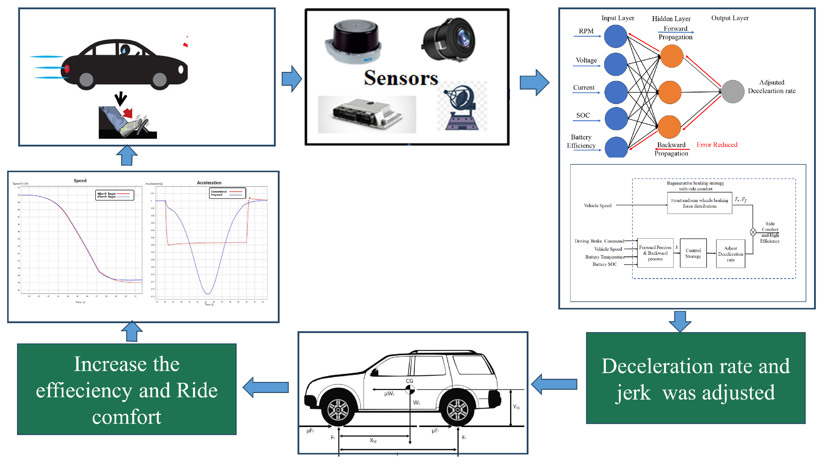 Applsci 13 00946 g009 Applsci 13 00946 g009