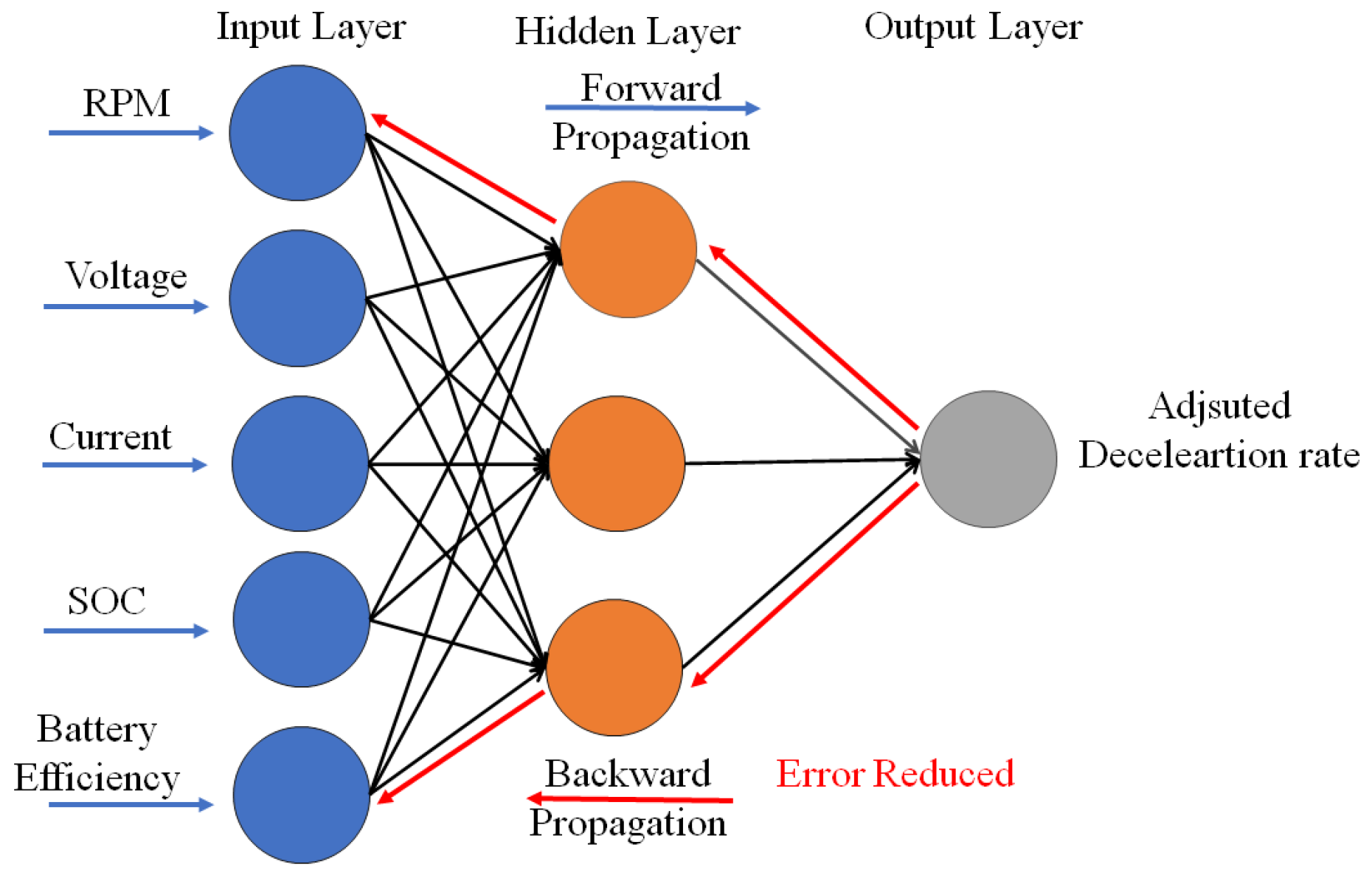 Applsci 13 00946 g010 Applsci 13 00946 g010